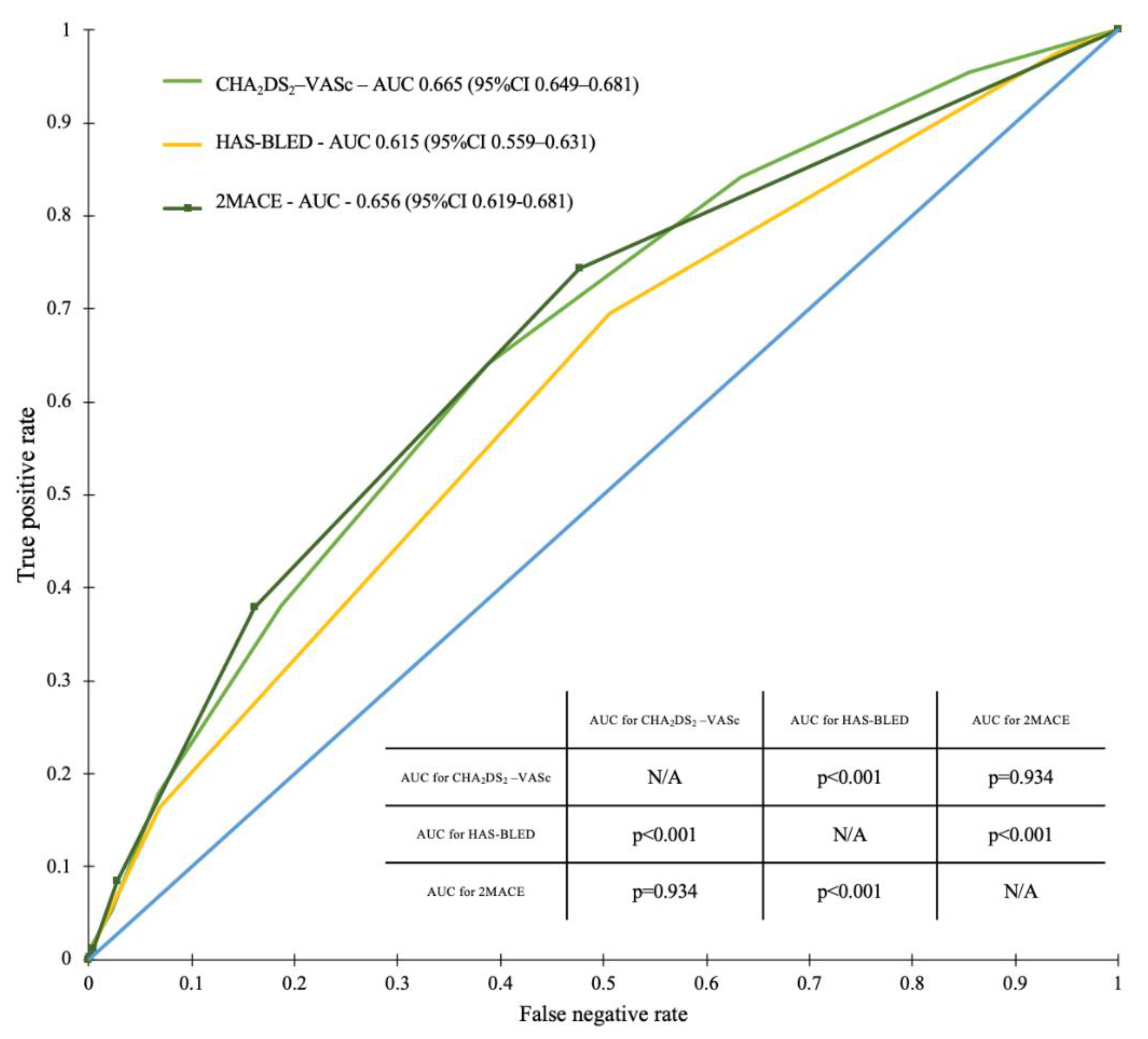 Ijerph 19 10419 g003 550