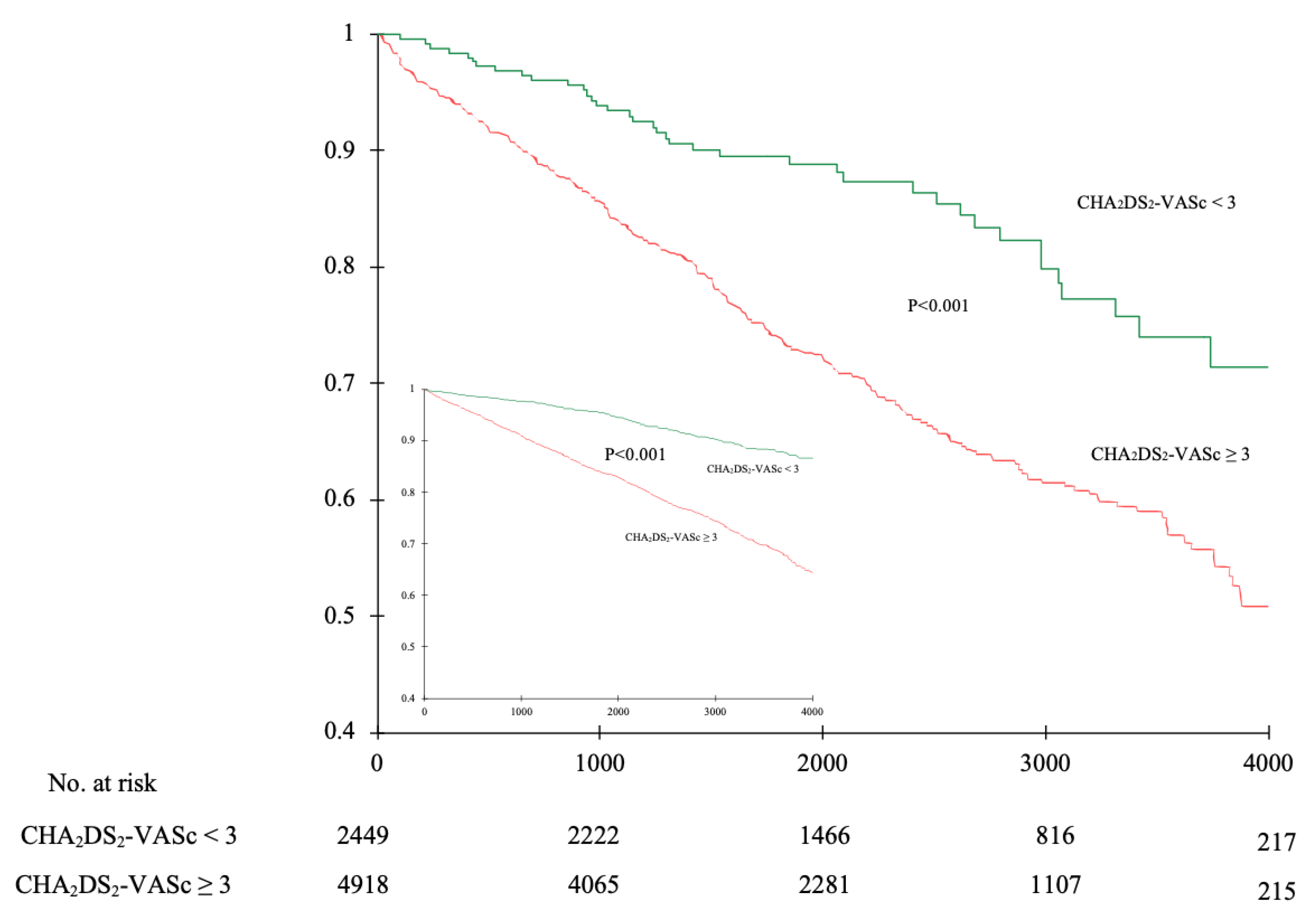 Ijerph 19 10419 g005 550