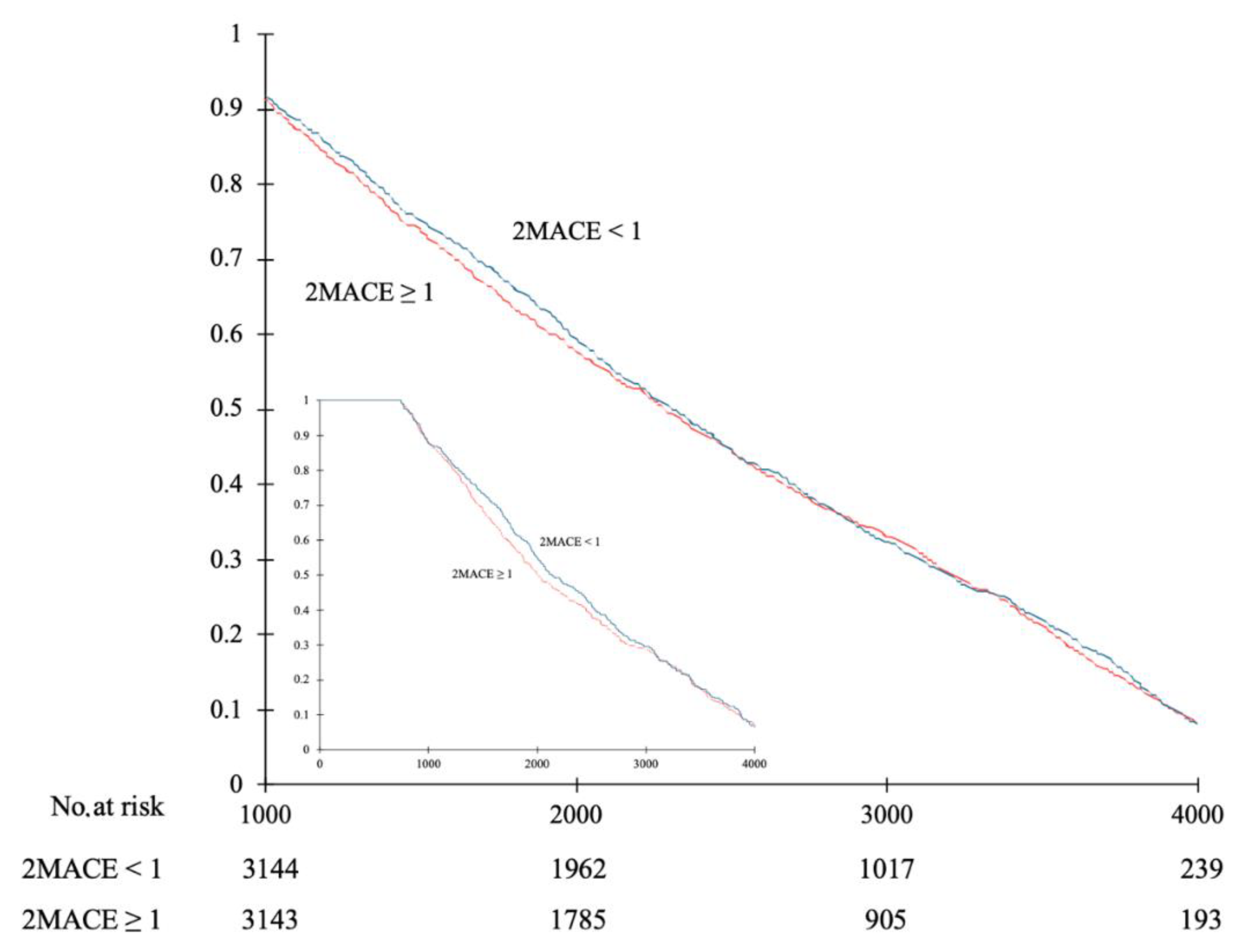 Ijerph 19 10419 g006 550