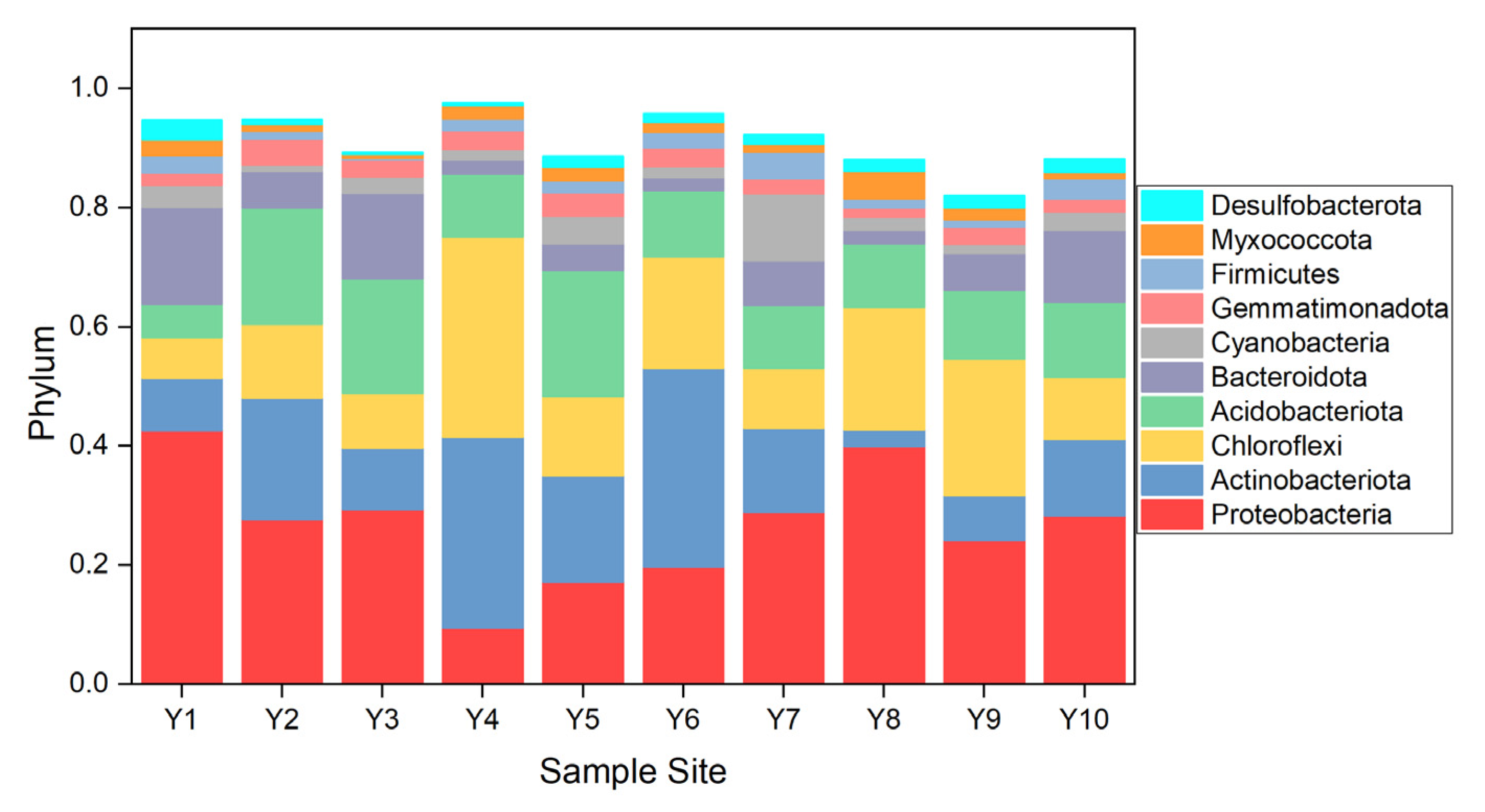 Ijerph 19 10420 g004 Ijerph 19 10420 g004