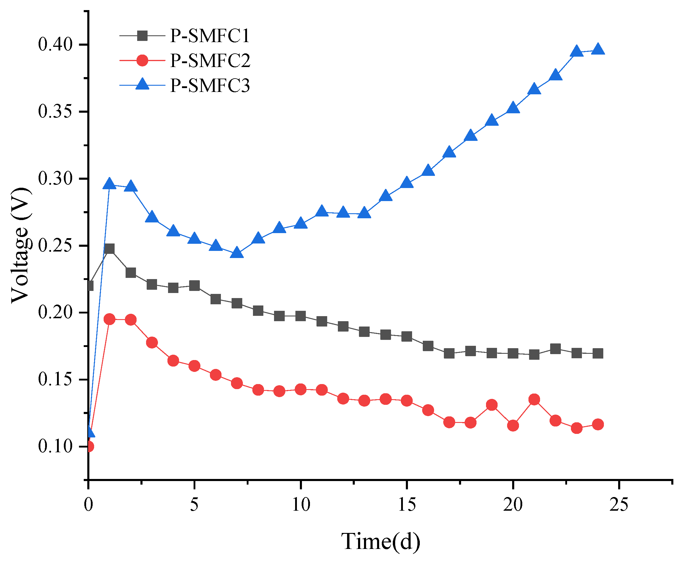 Ijerph 19 10423 g002 550