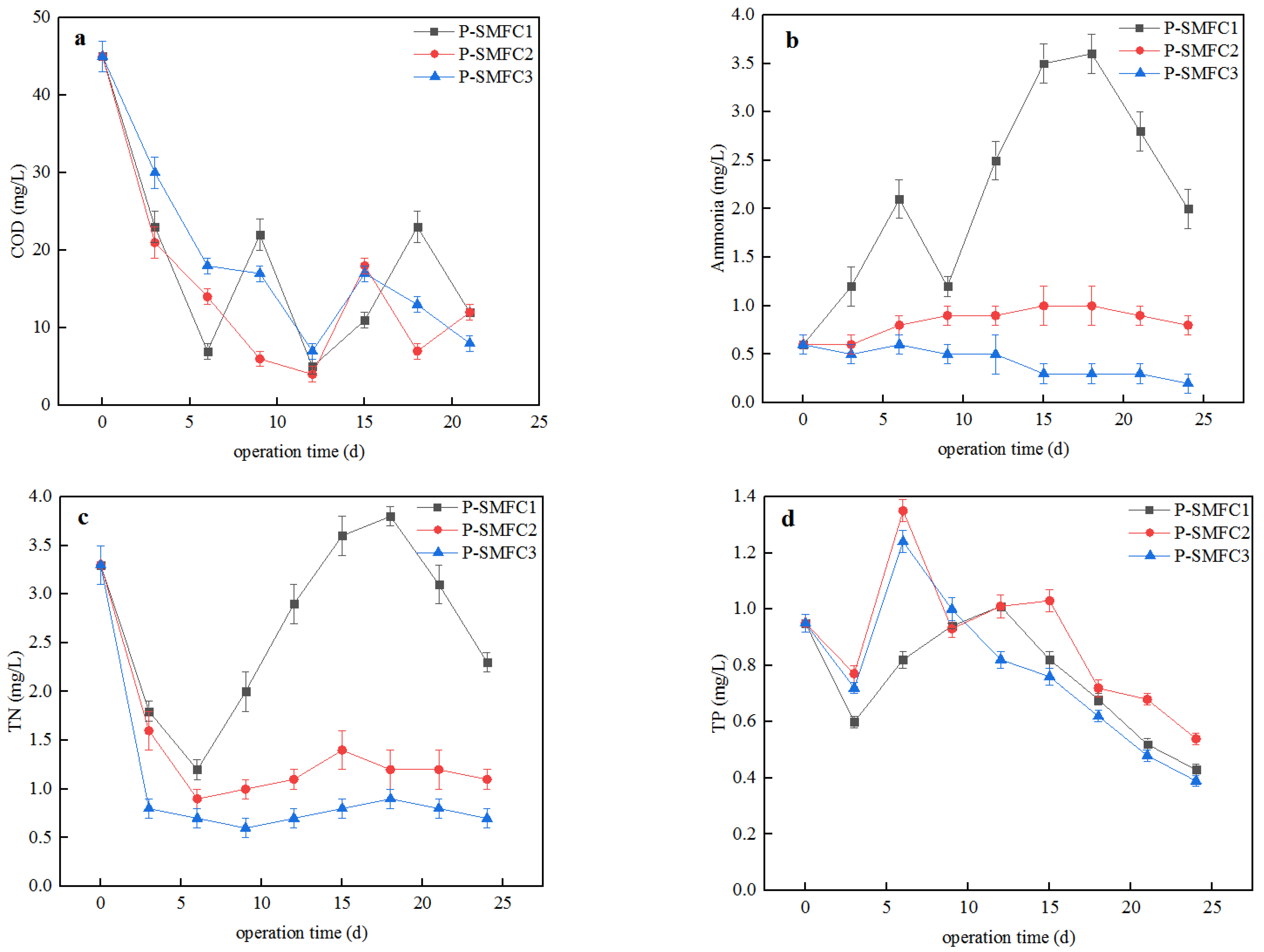 Ijerph 19 10423 g003 550
