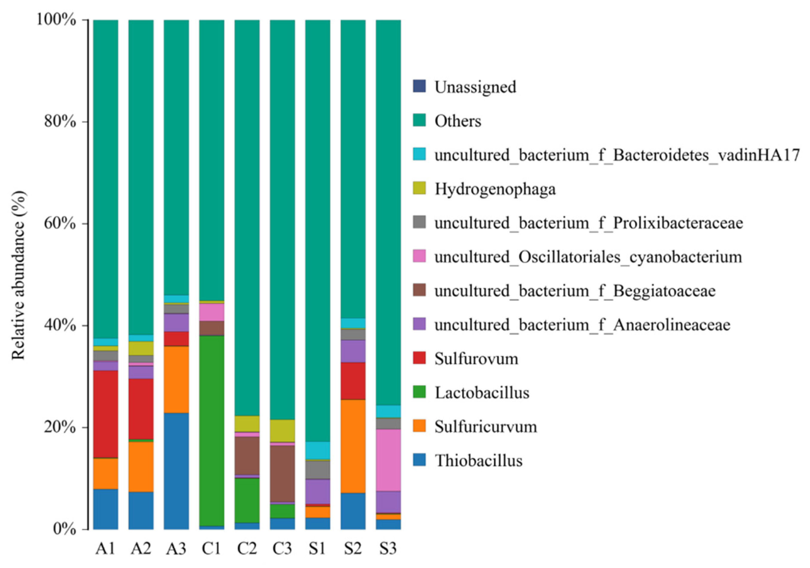 Ijerph 19 10423 g005 550