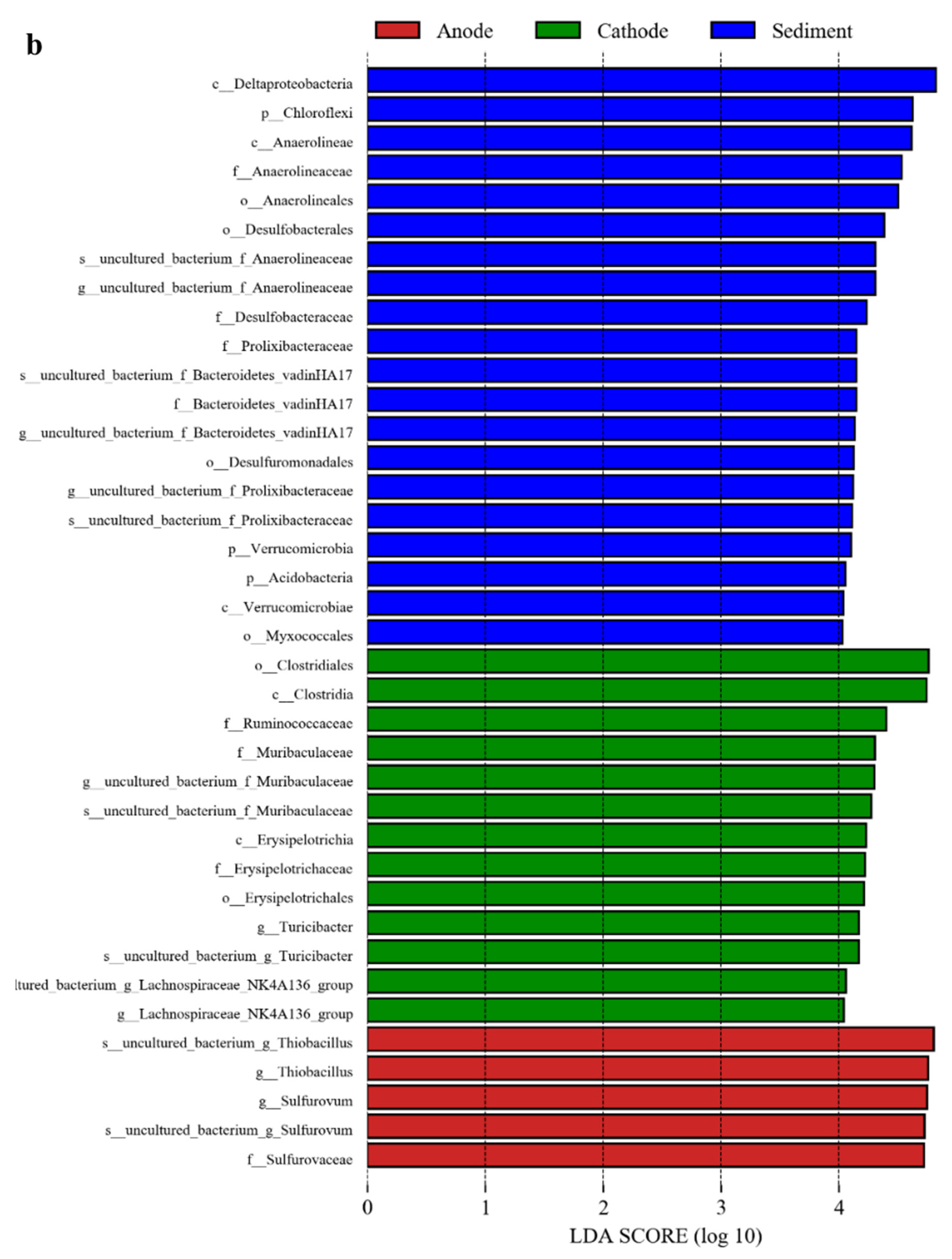 Ijerph 19 10423 g006b 550