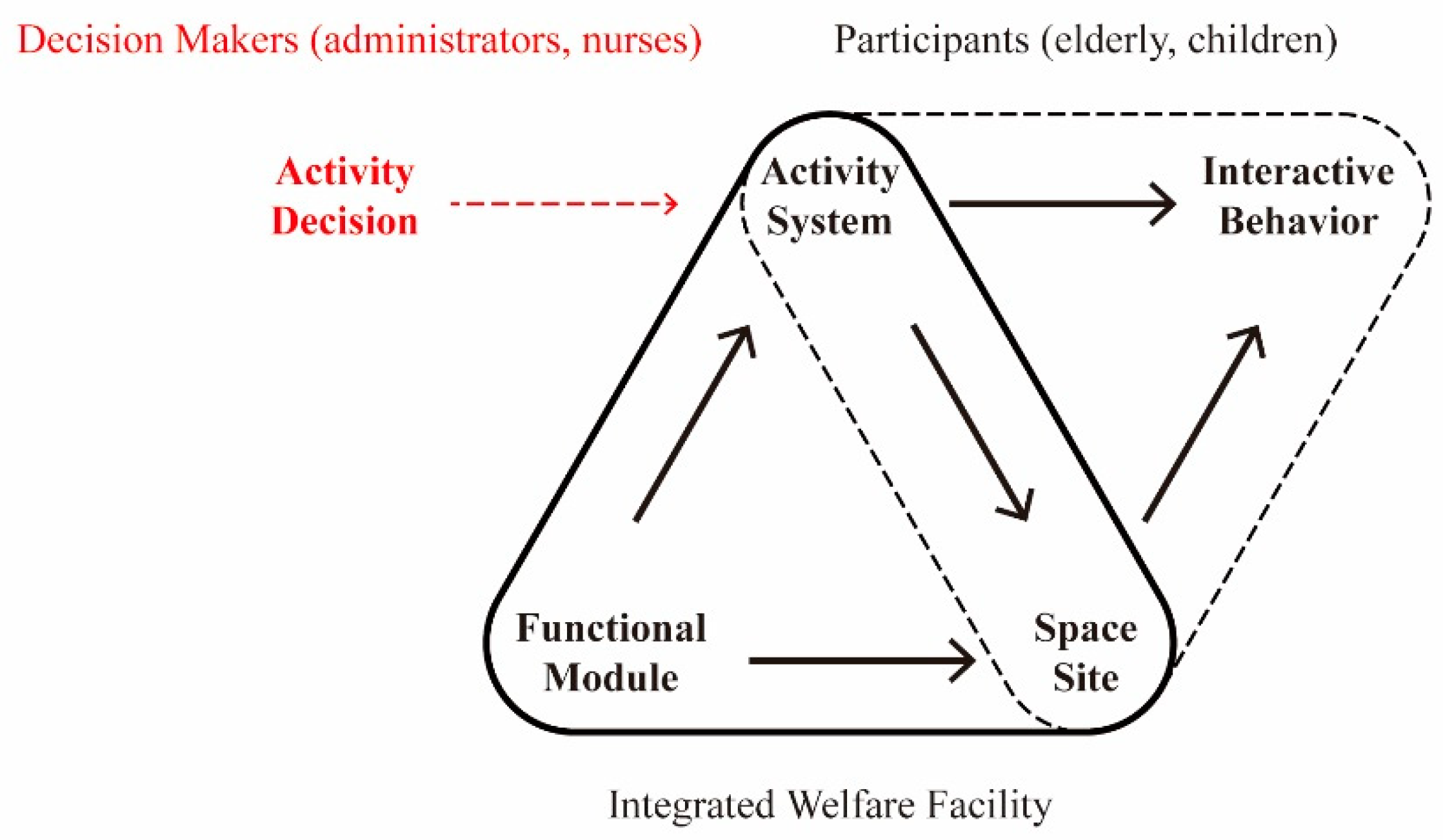 Ijerph 19 10424 g002