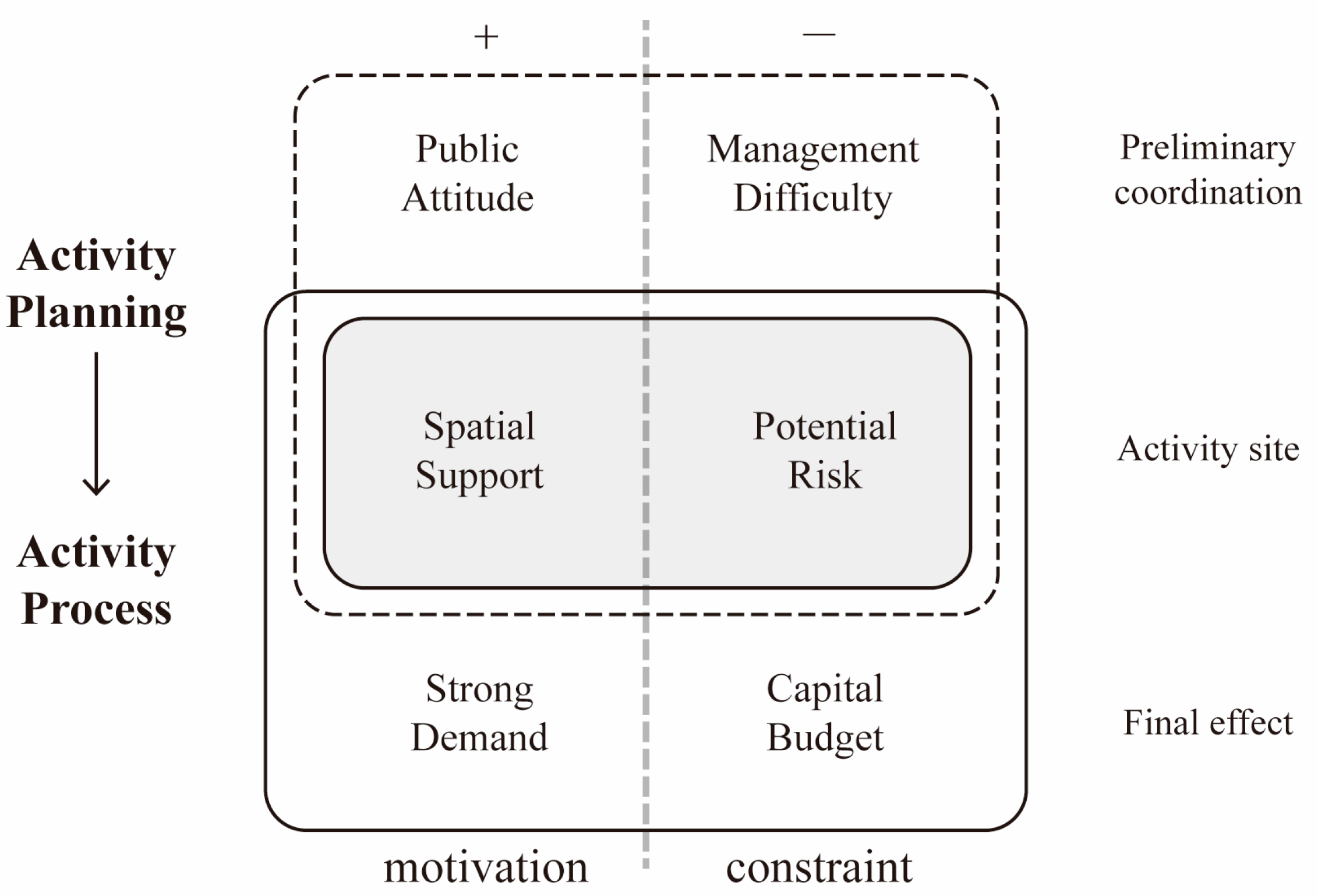 Ijerph 19 10424 g004