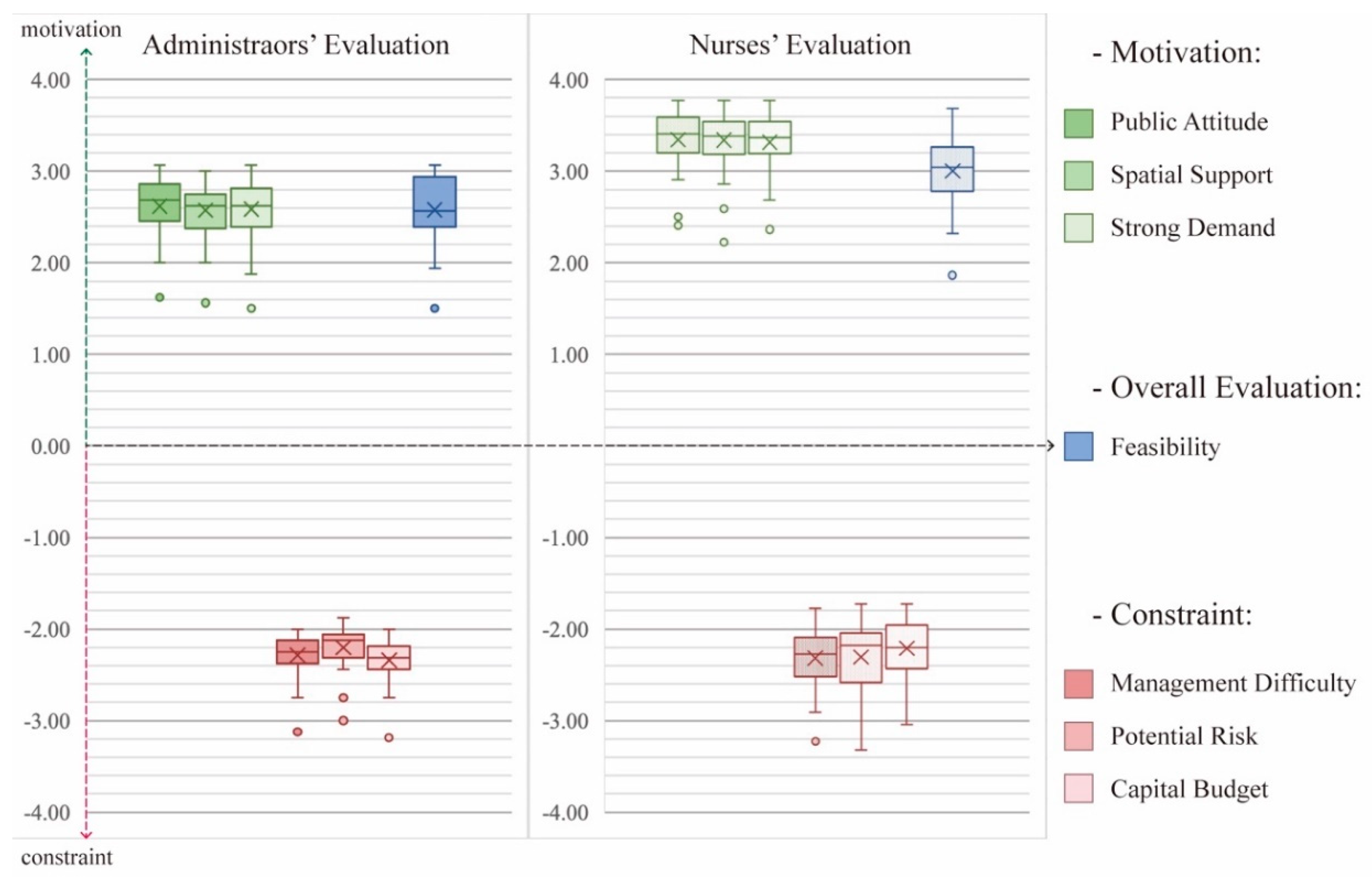 Ijerph 19 10424 g007