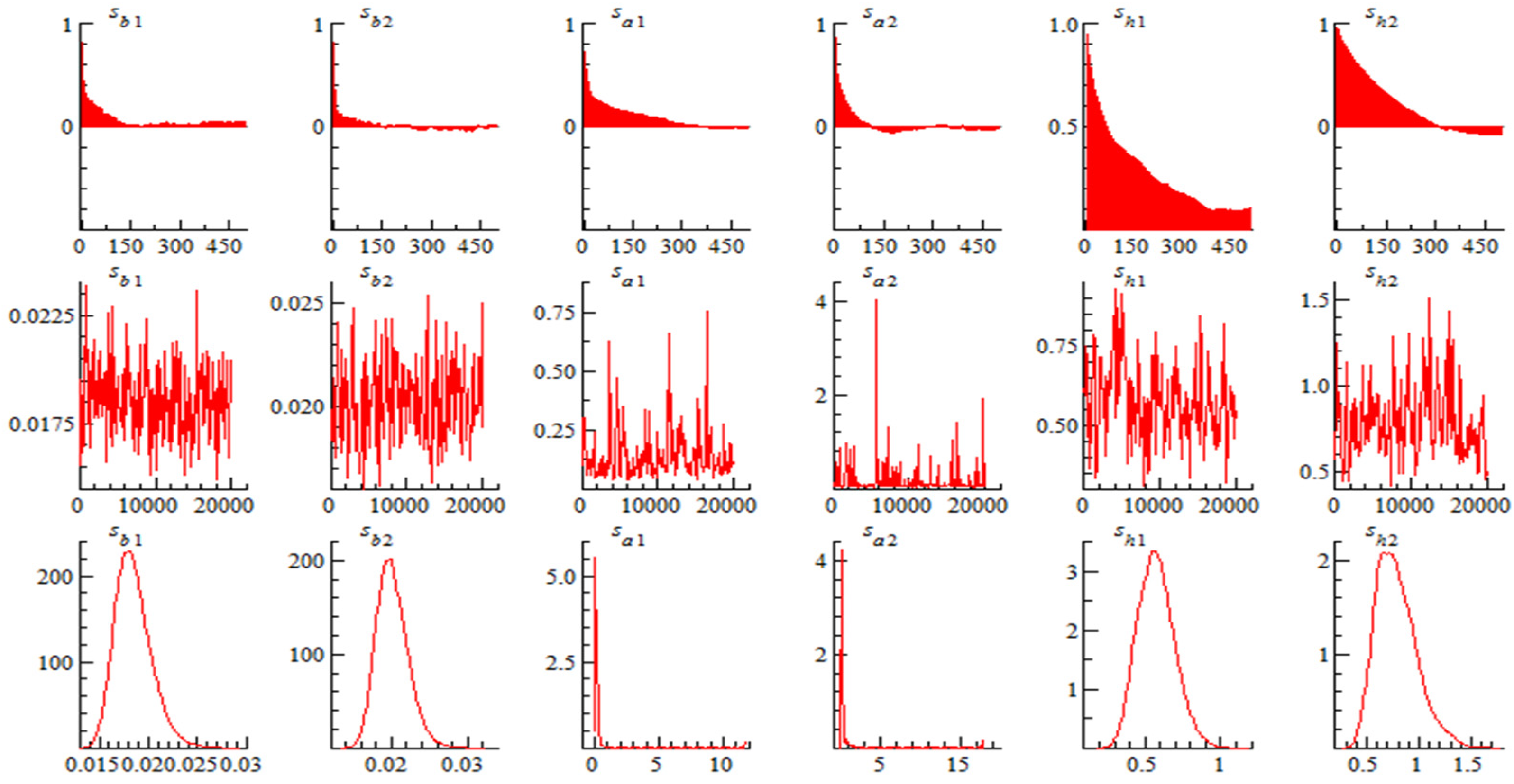 IJERPH | Free Full-Text | The Dynamic Relationship among Bank 