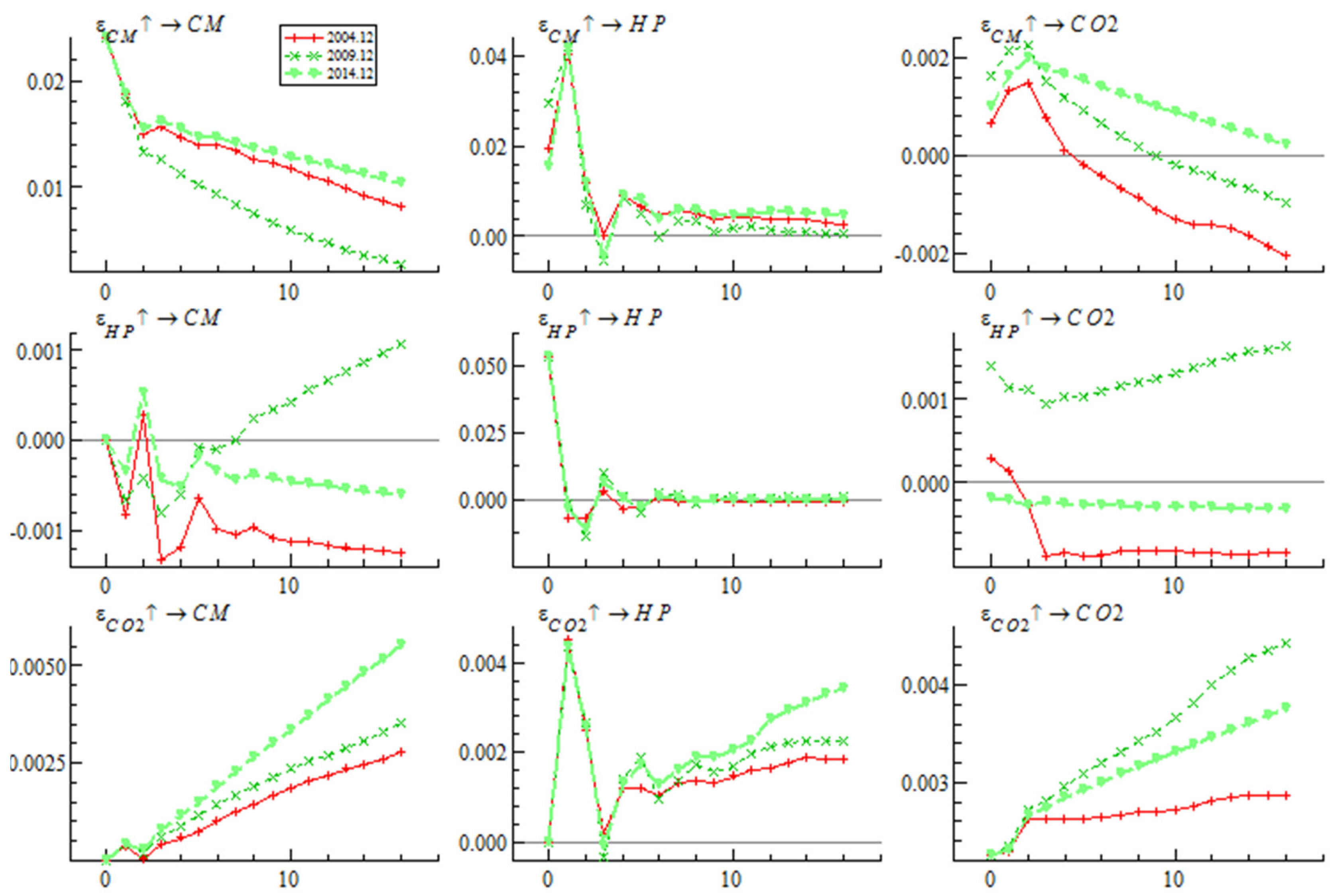 Ijerph 19 10428 g003