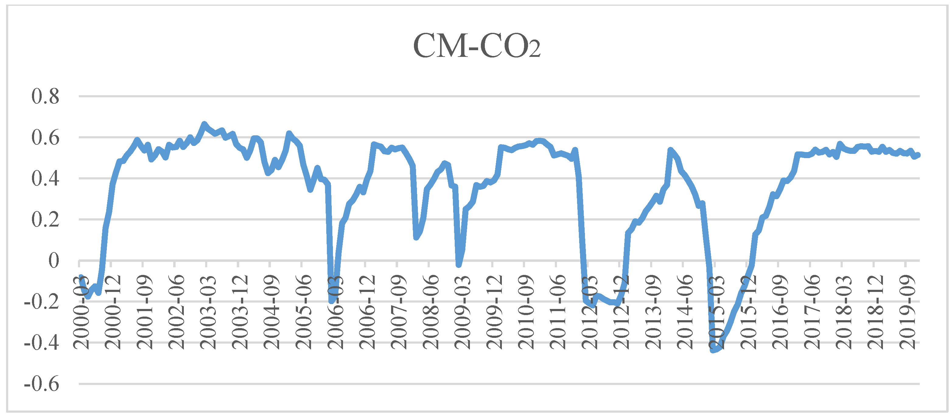 Ijerph 19 10428 g006