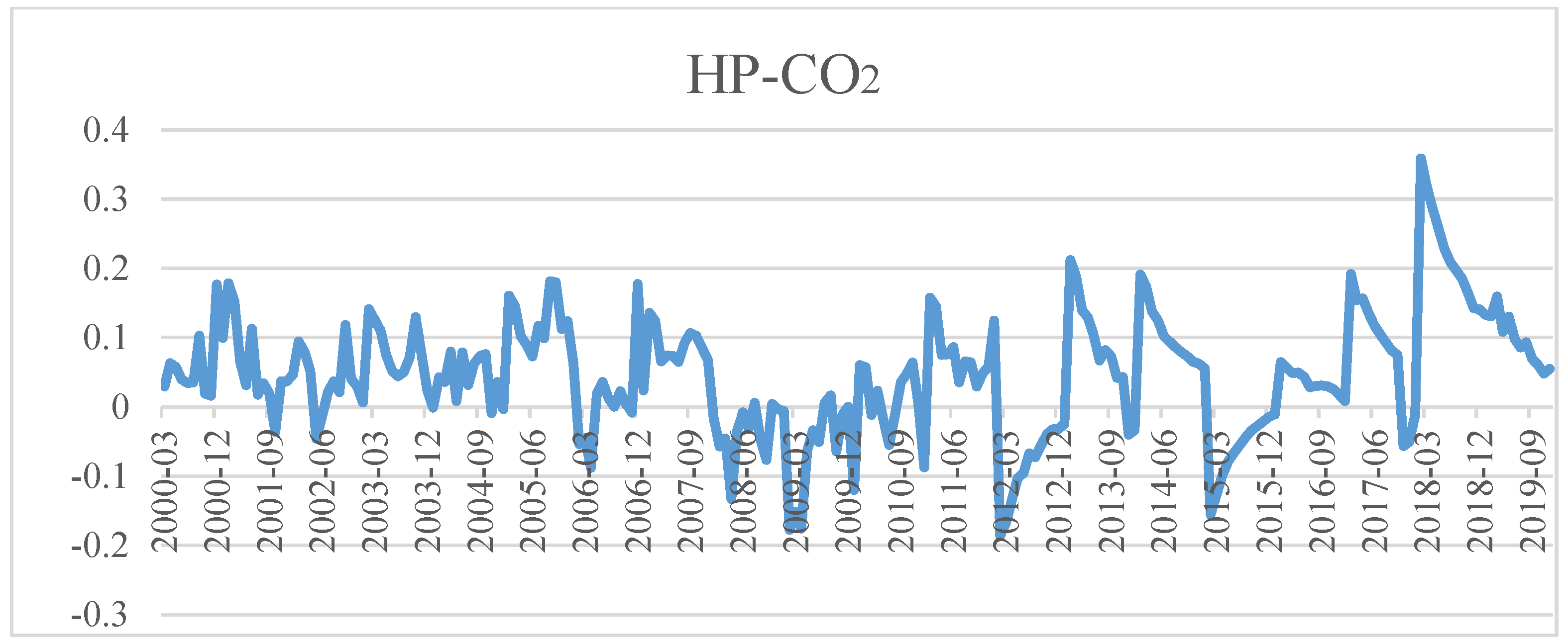 Ijerph 19 10428 g007