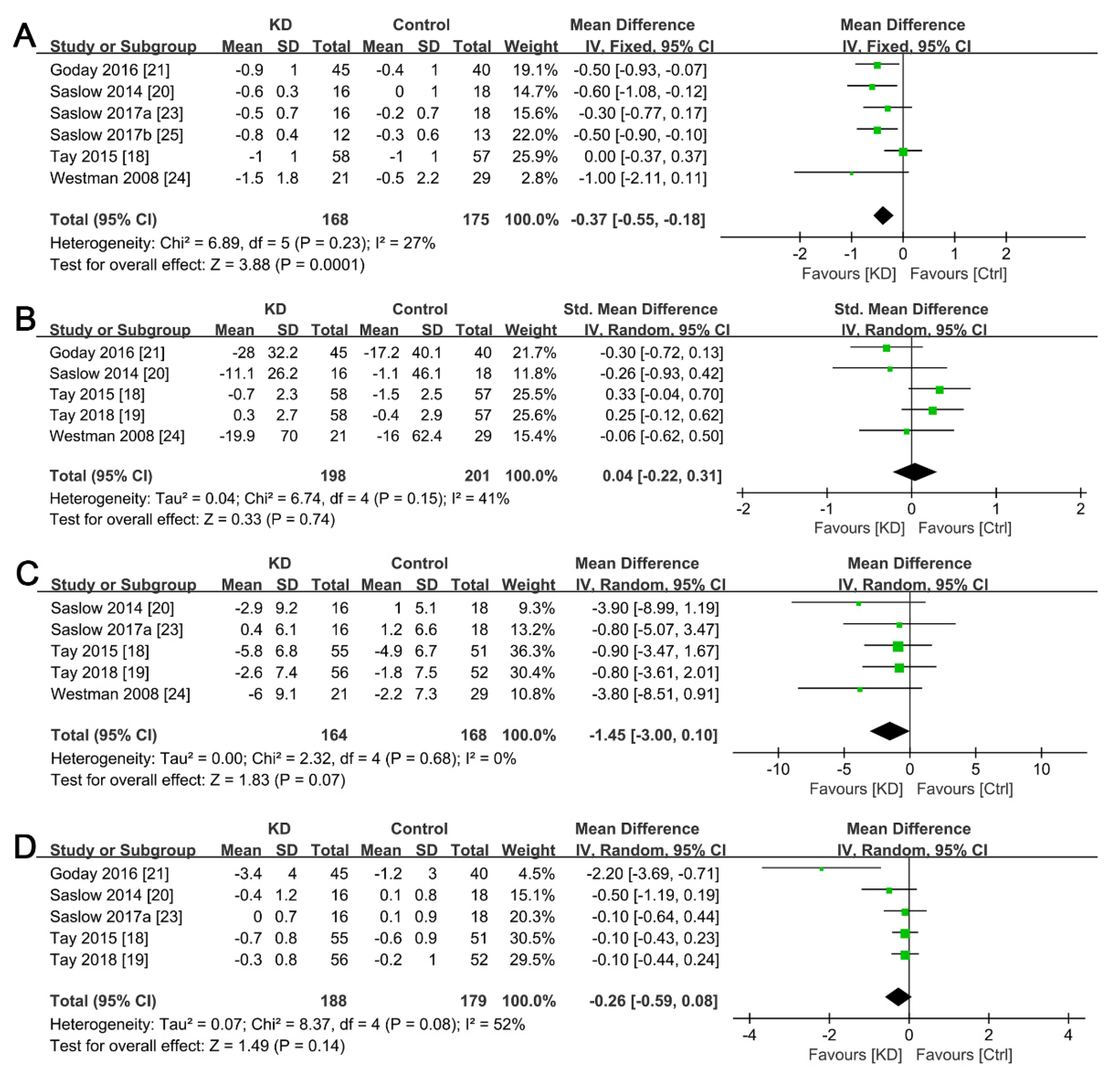 Ijerph 19 10429 g004