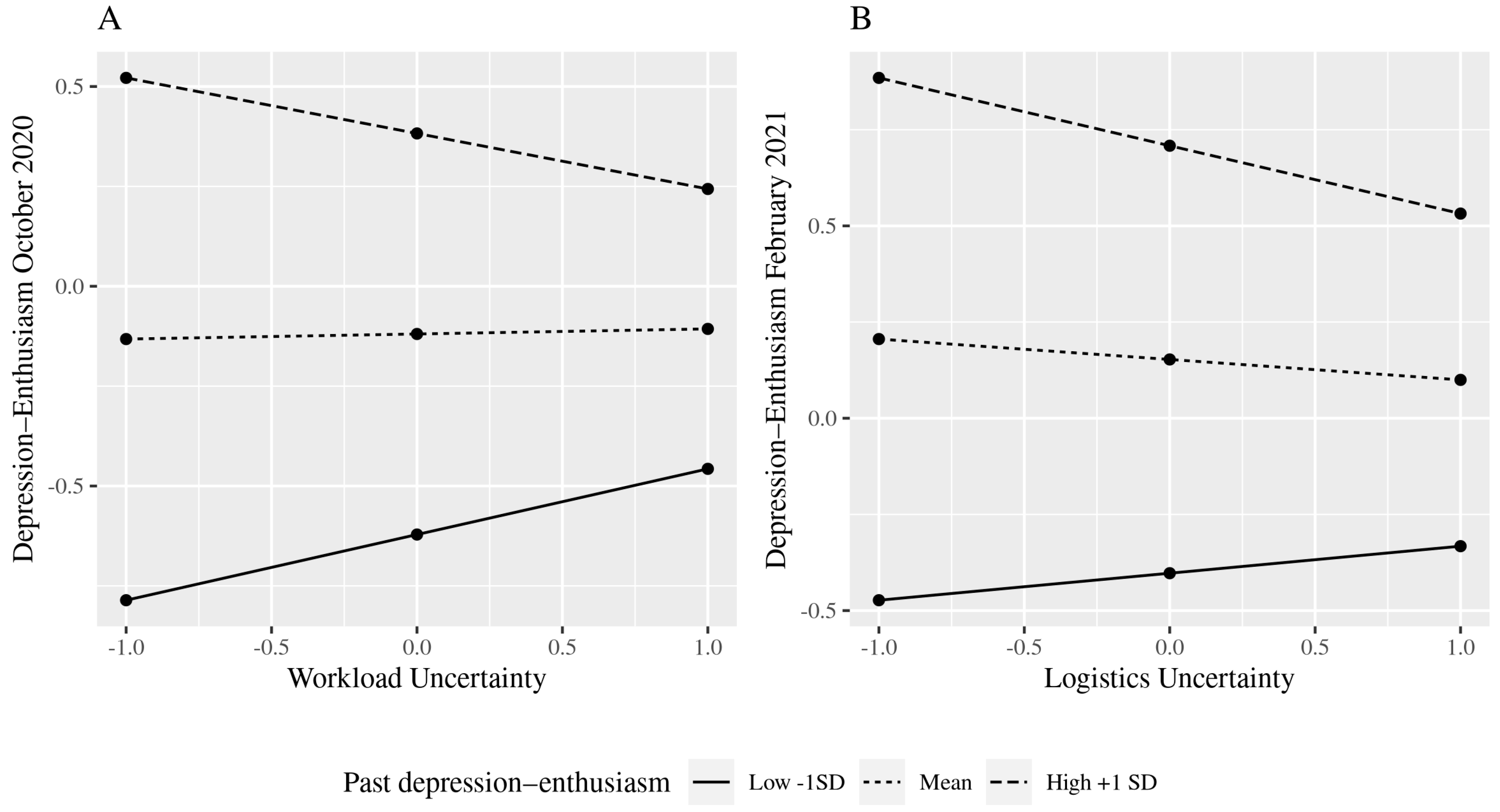 Ijerph 19 10435 g002 550