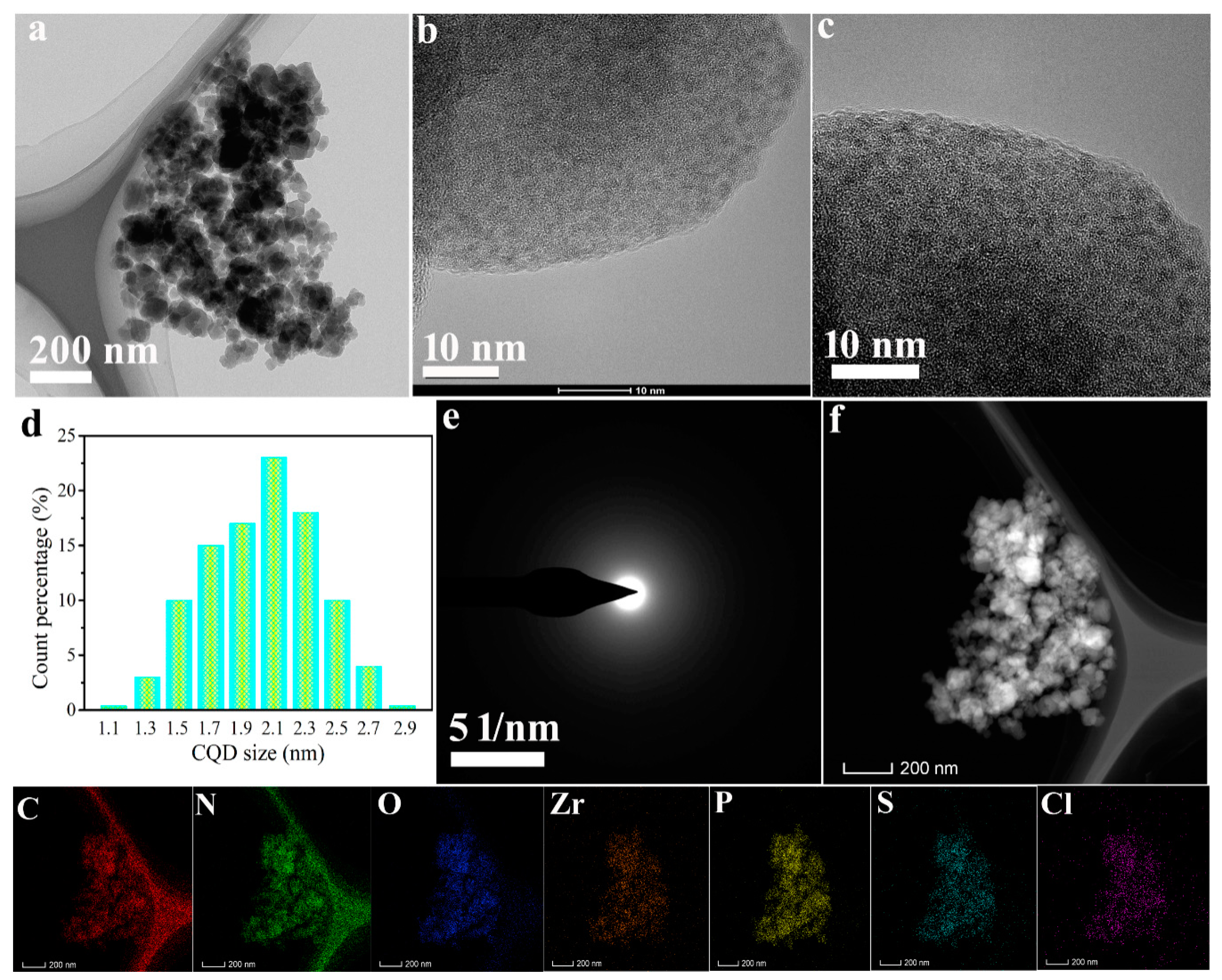Ijerph 19 10437 g001