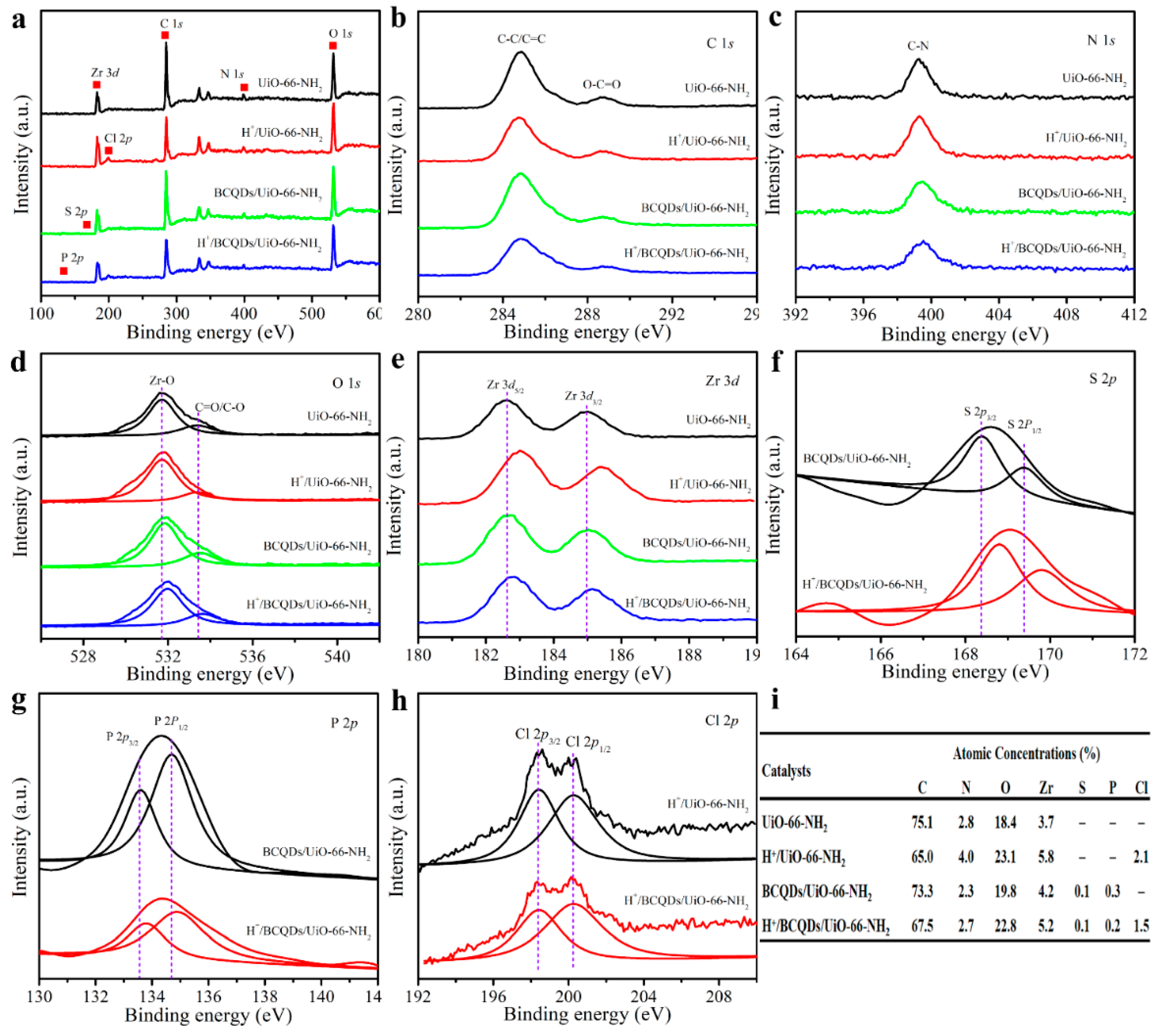 Ijerph 19 10437 g004