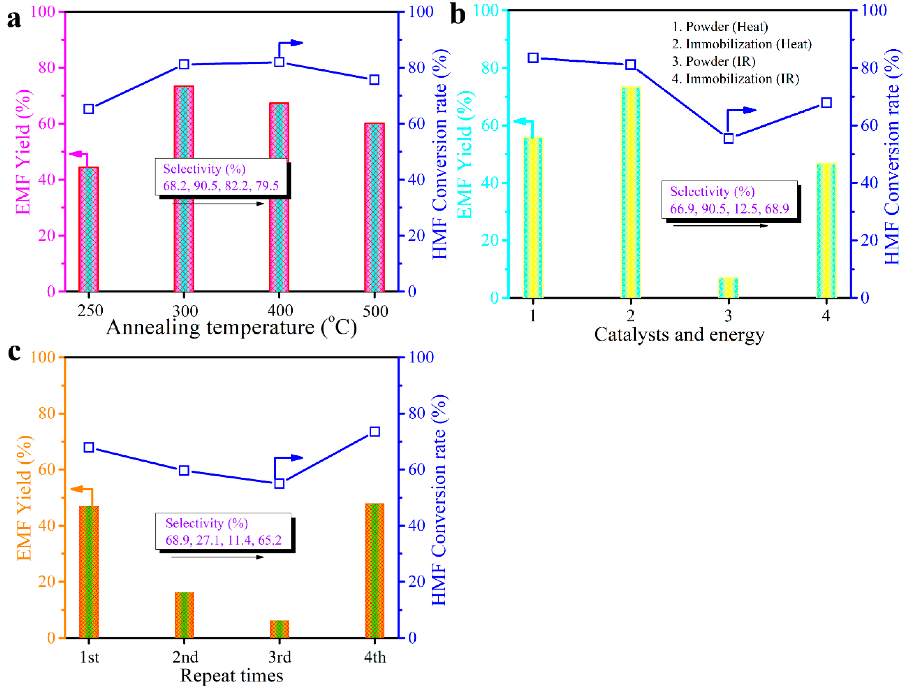 Ijerph 19 10437 g007
