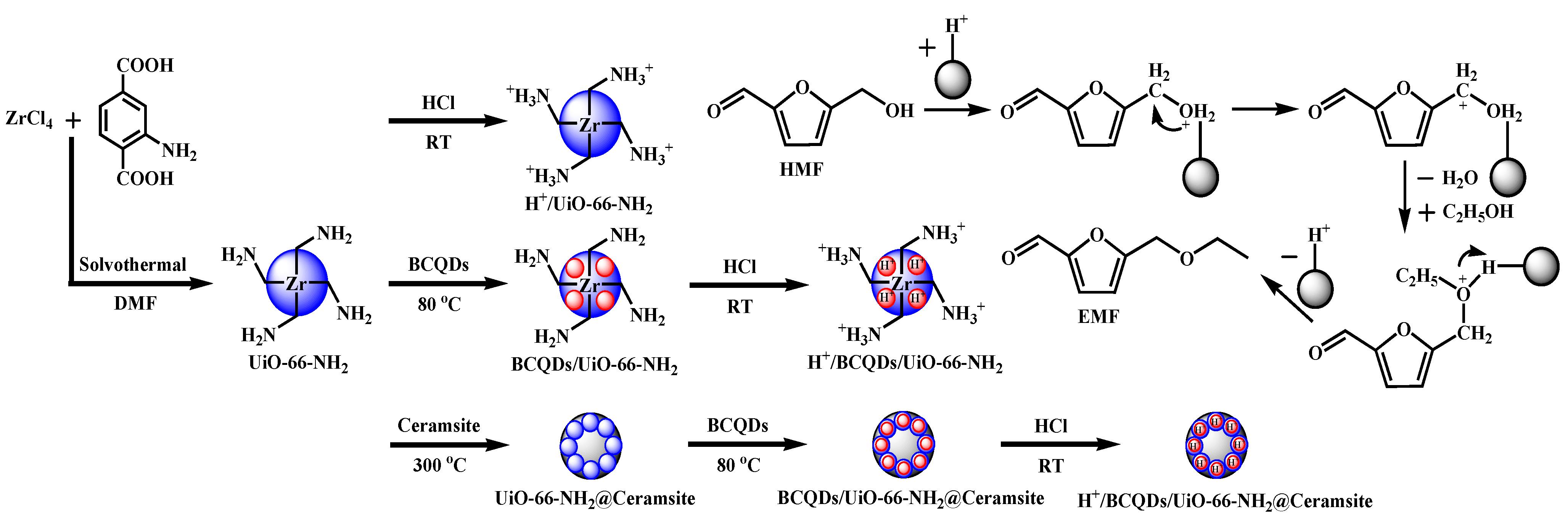 Ijerph 19 10437 sch001