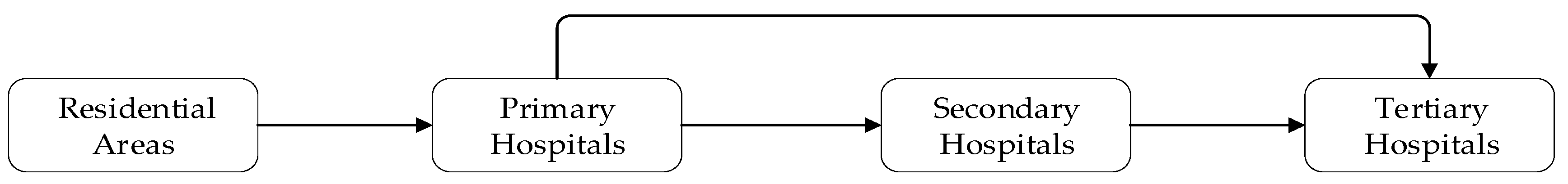 Ijerph 19 10441 g002 Ijerph 19 10441 g002