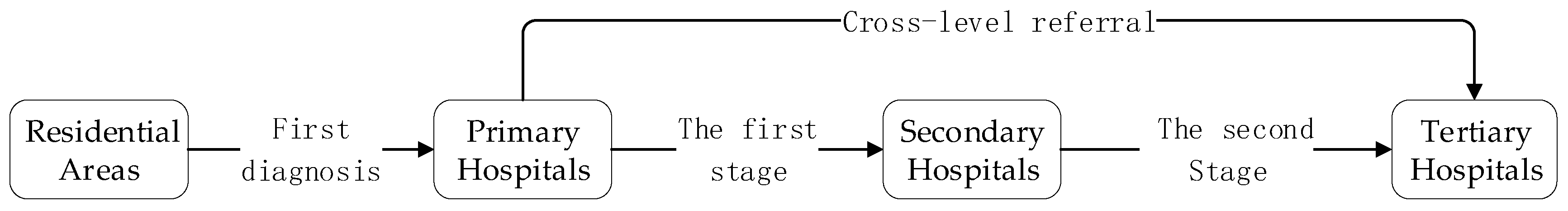 Ijerph 19 10441 g005 Ijerph 19 10441 g005