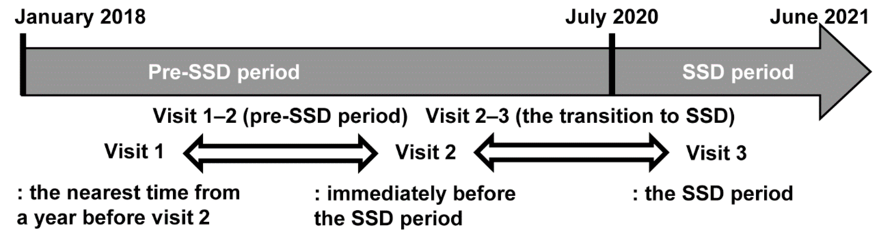 Ijerph 19 10444 g002