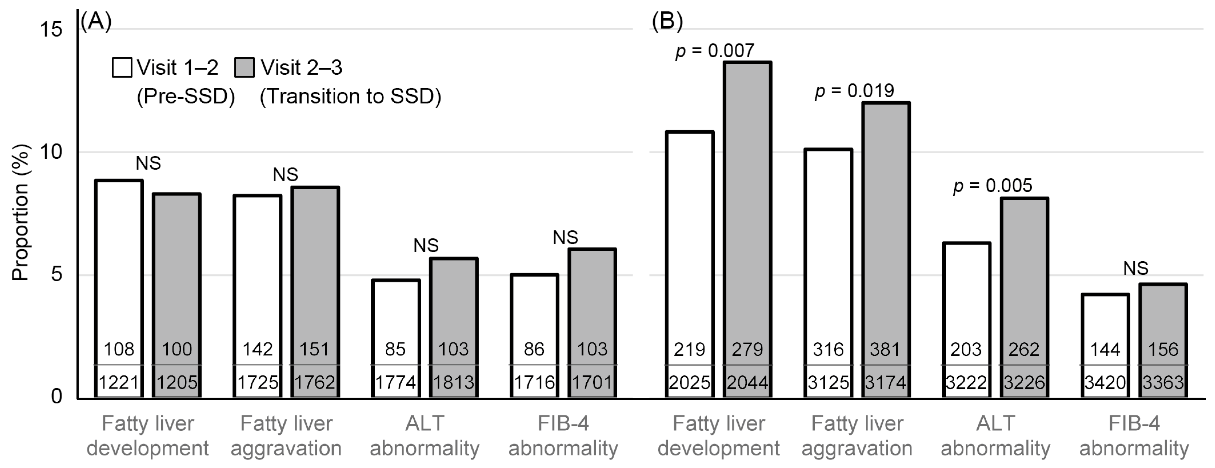 Ijerph 19 10444 g003