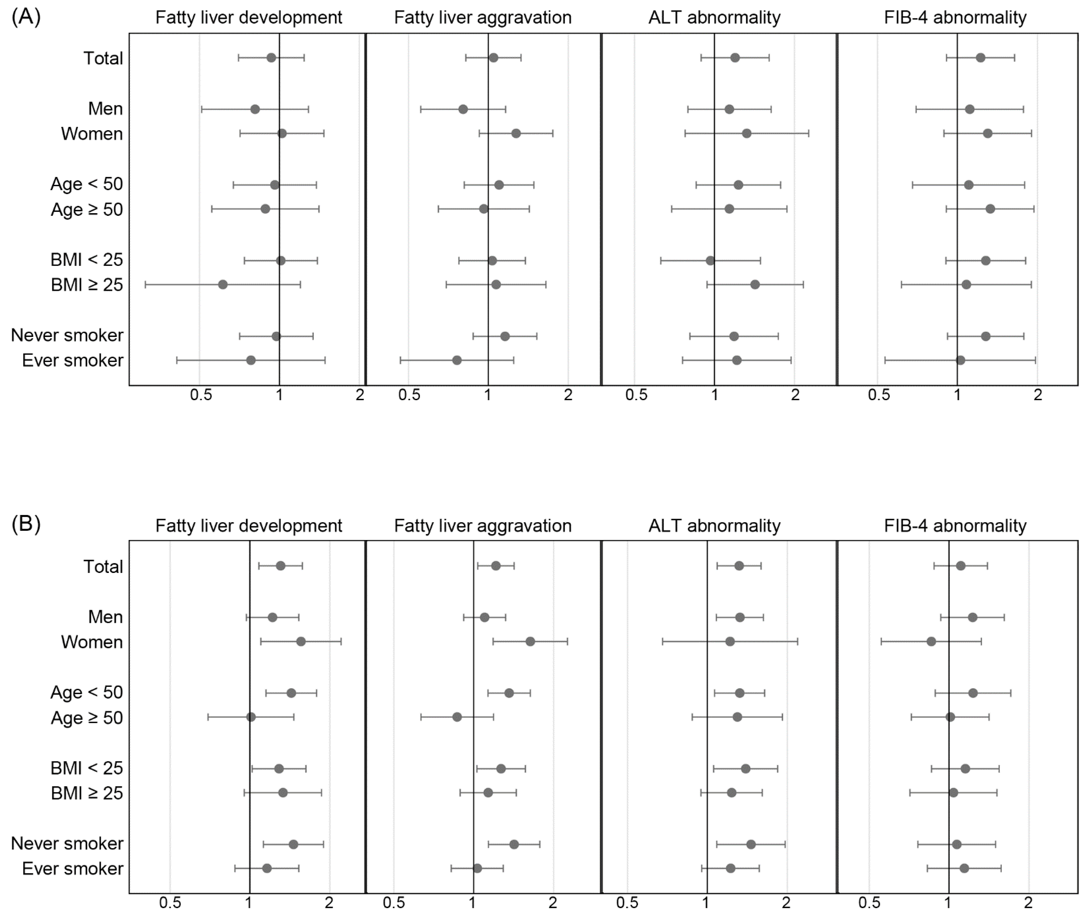 Ijerph 19 10444 g004