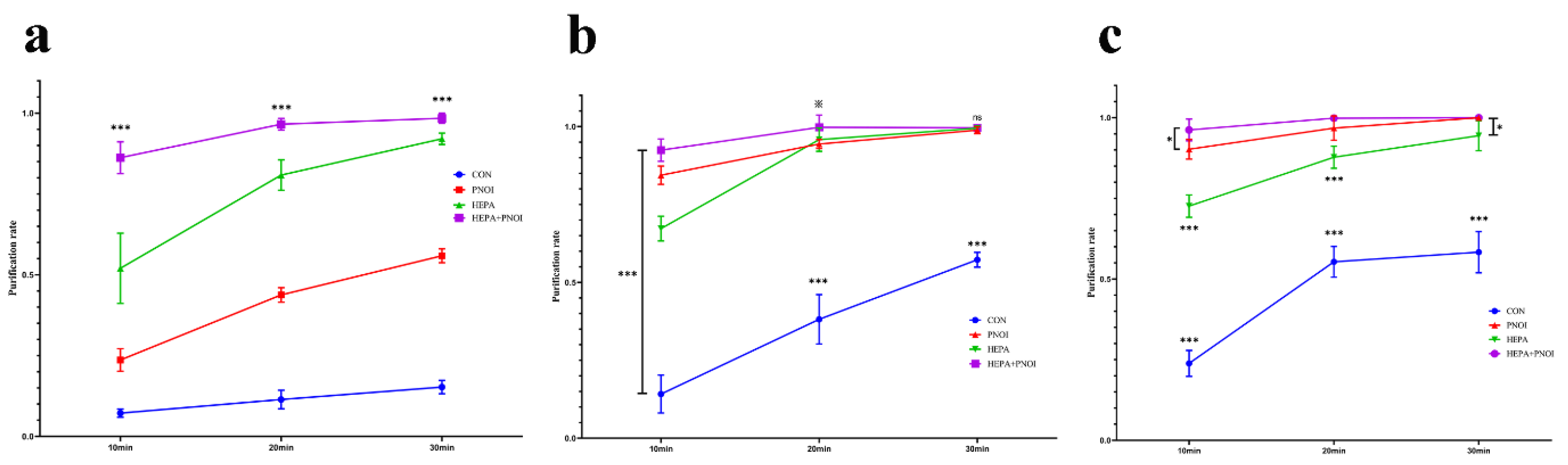 Ijerph 19 10446 g003