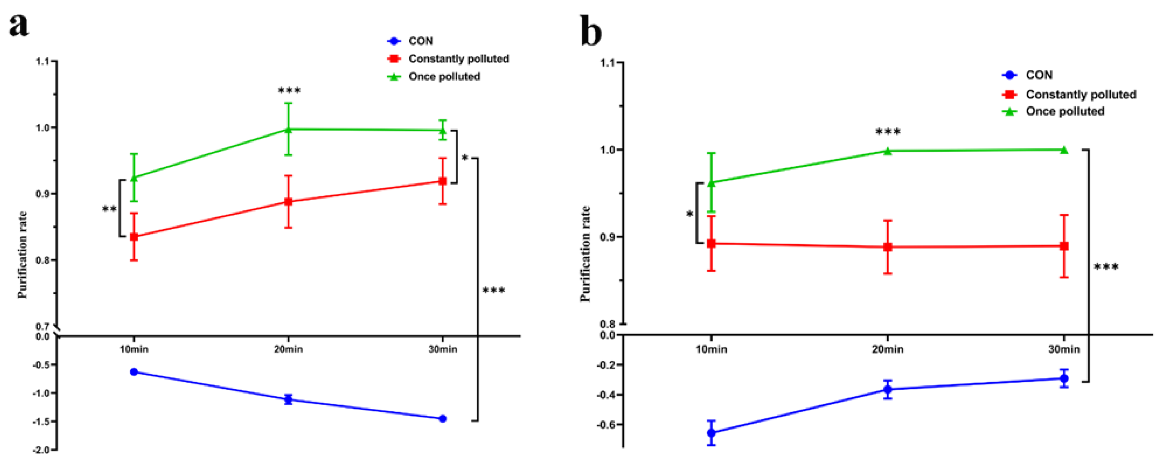 Ijerph 19 10446 g005