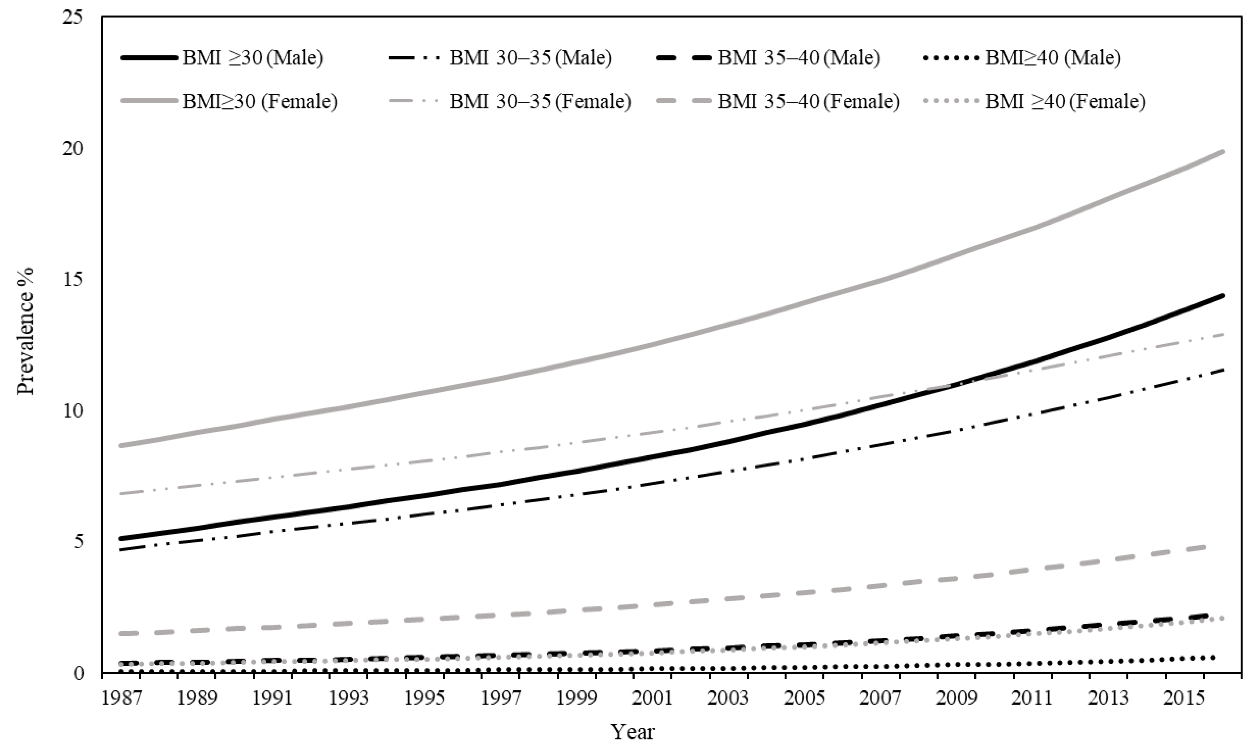 Ijerph 19 10447 g001
