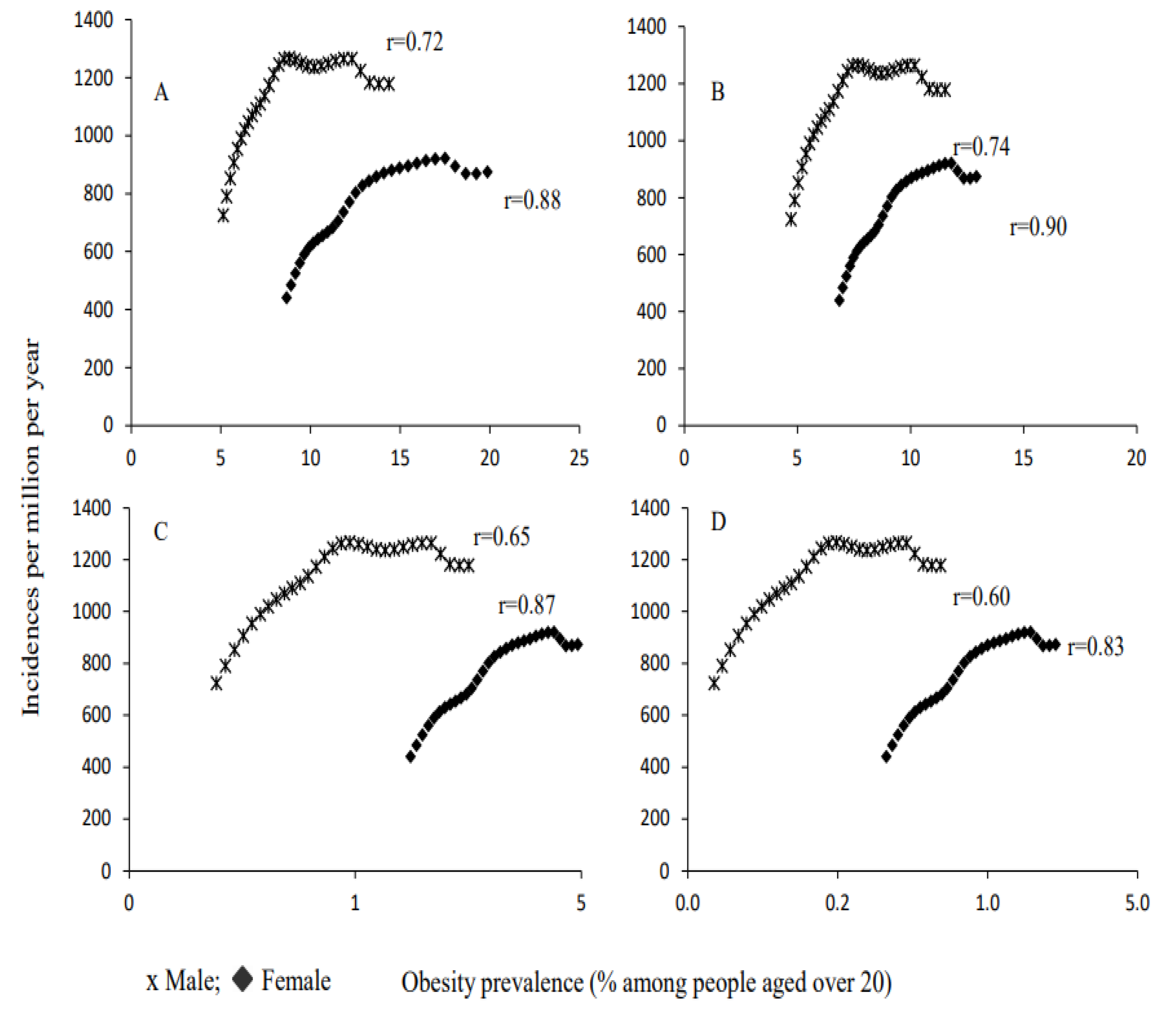 Ijerph 19 10447 g003