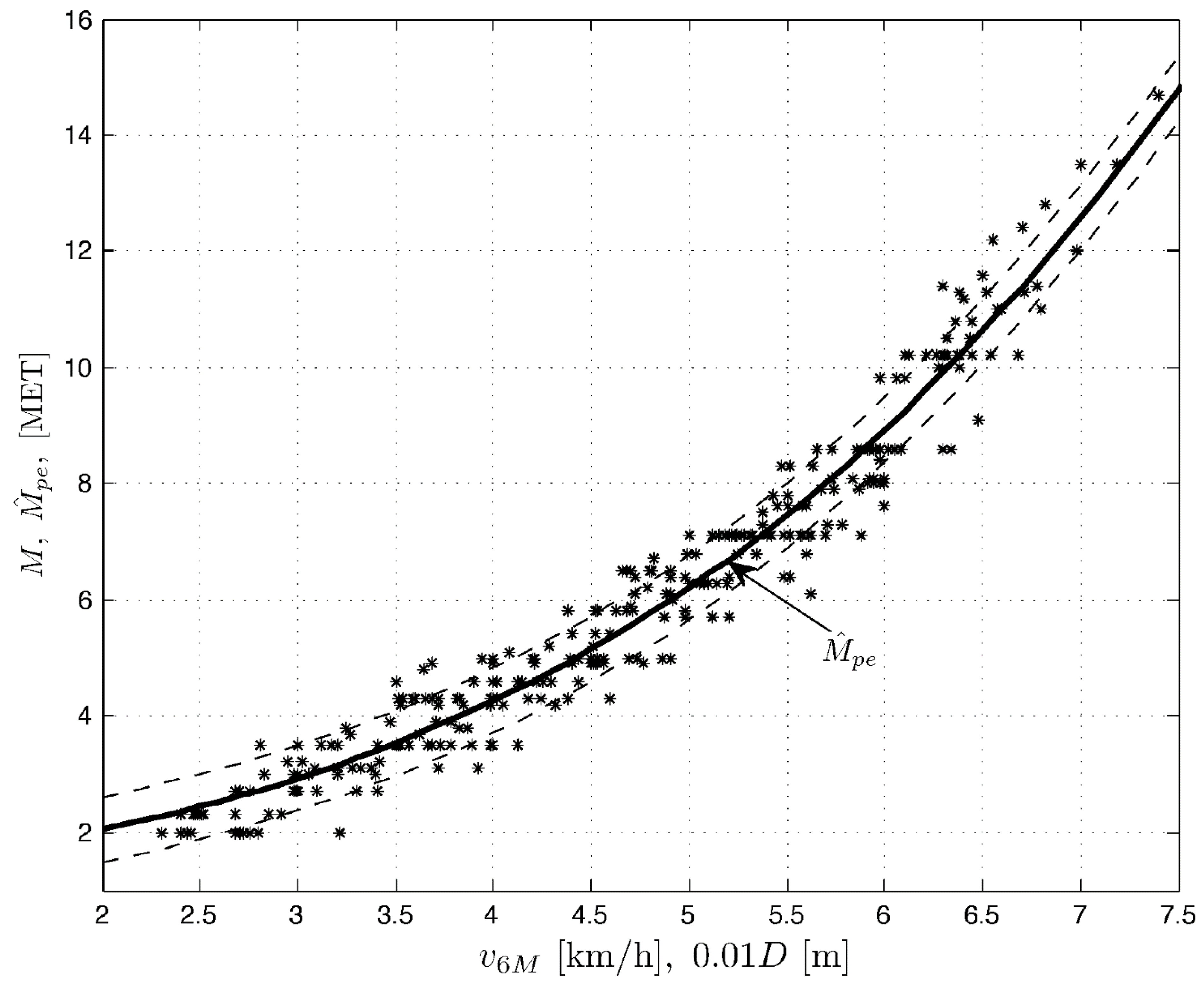 Ijerph 19 10450 g002 550