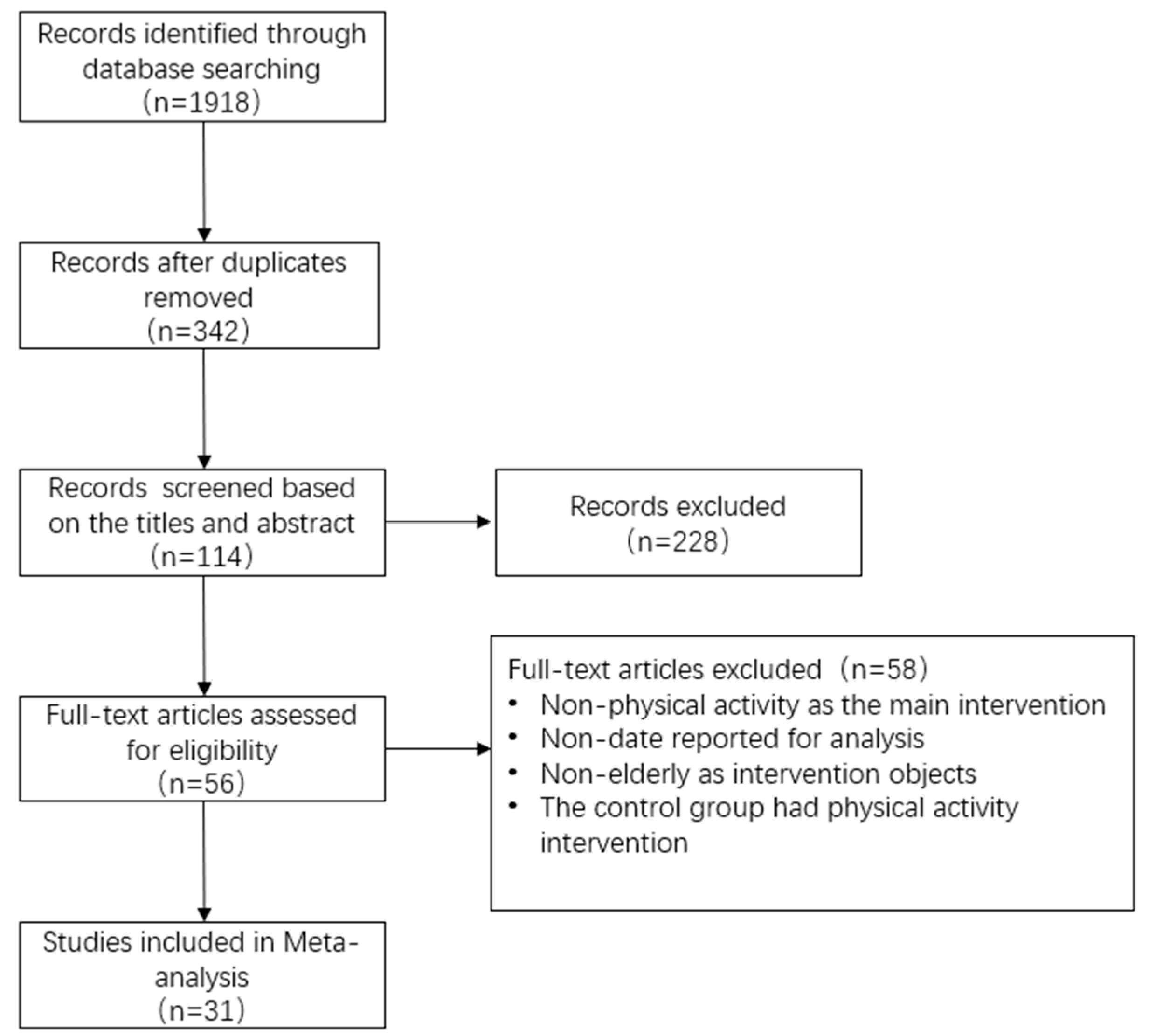 Ijerph 19 10451 g001 Ijerph 19 10451 g001