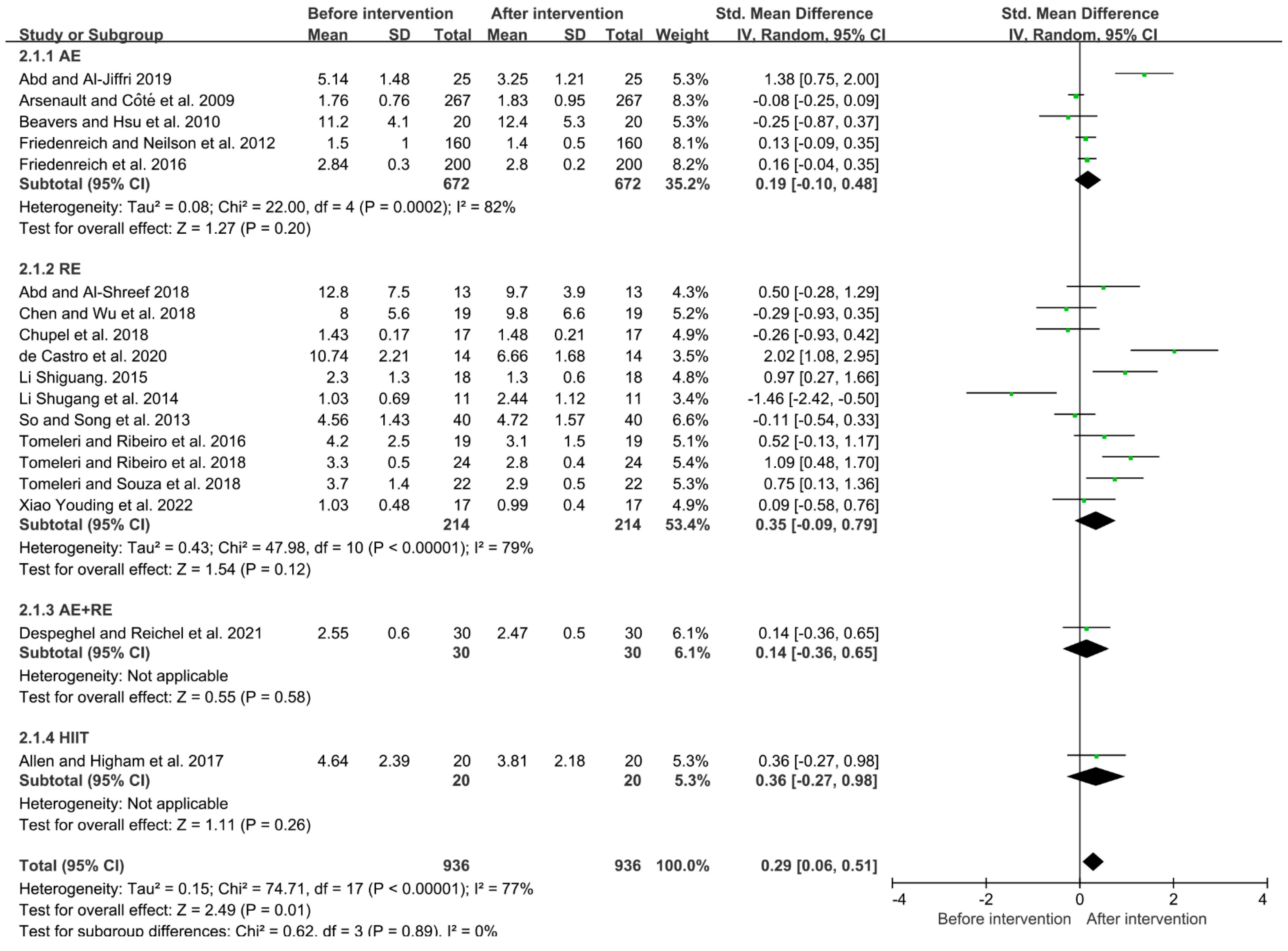 Ijerph 19 10451 g005 Ijerph 19 10451 g005