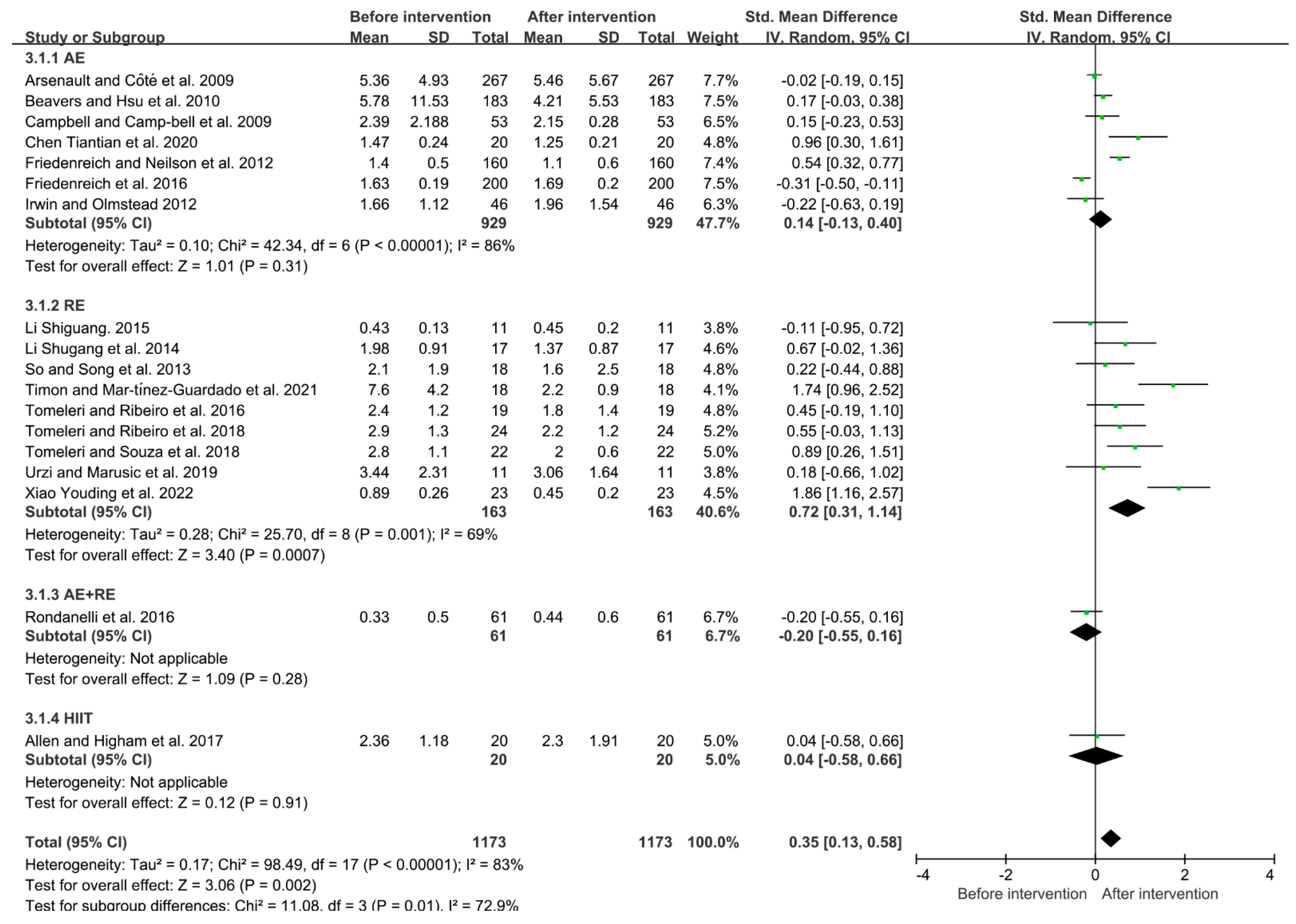 Ijerph 19 10451 g006 Ijerph 19 10451 g006