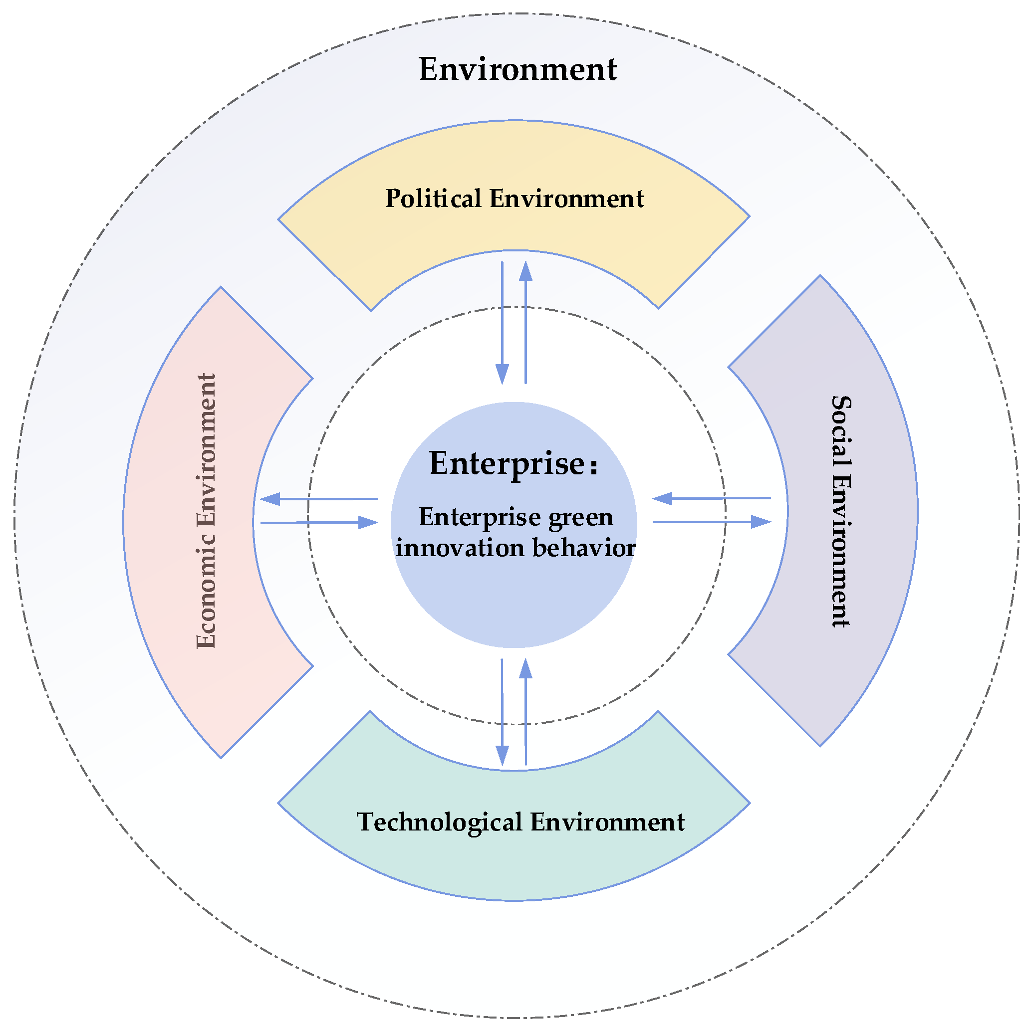 Ijerph 19 10453 g001