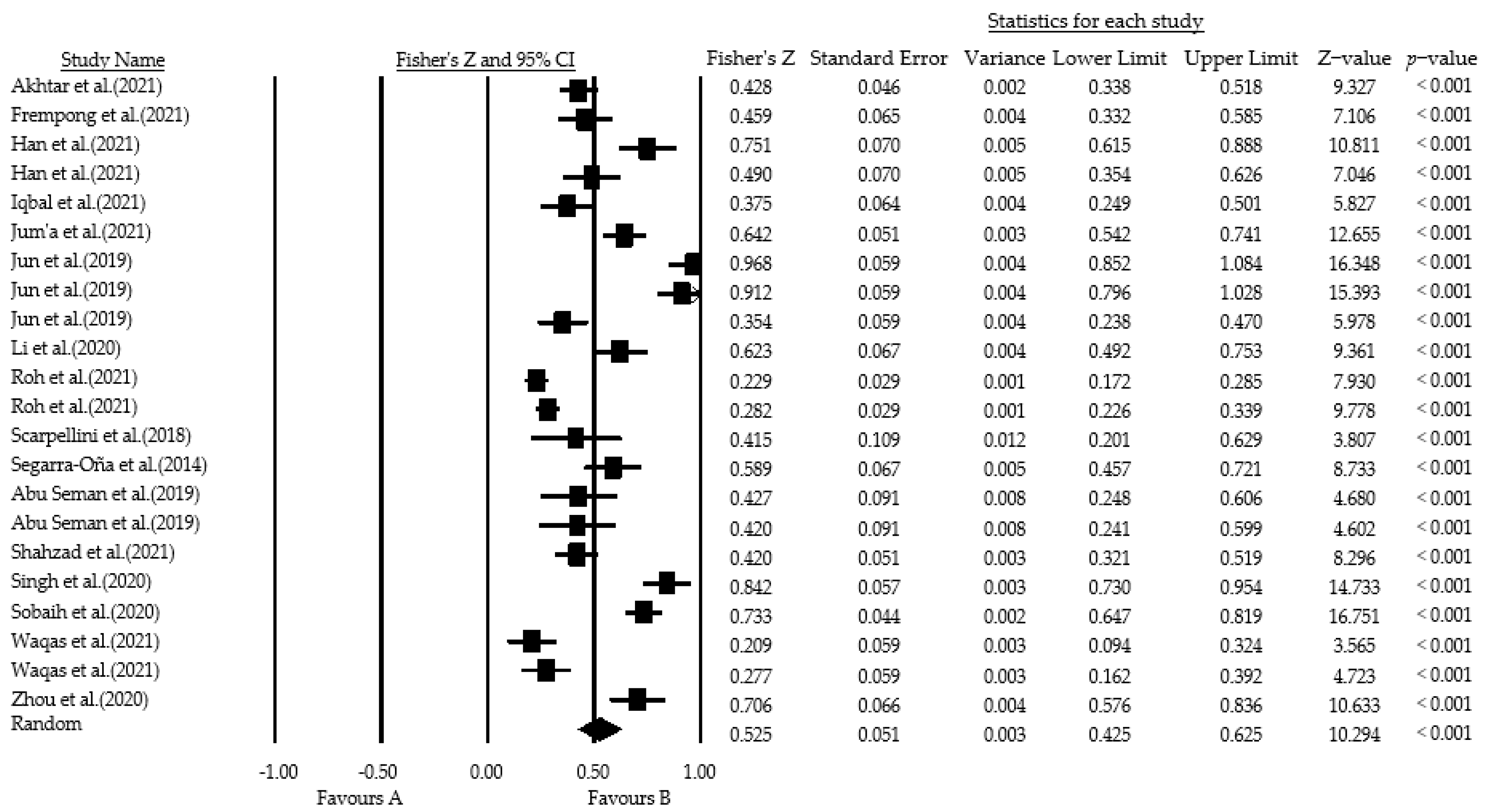 Ijerph 19 10453 g005 550