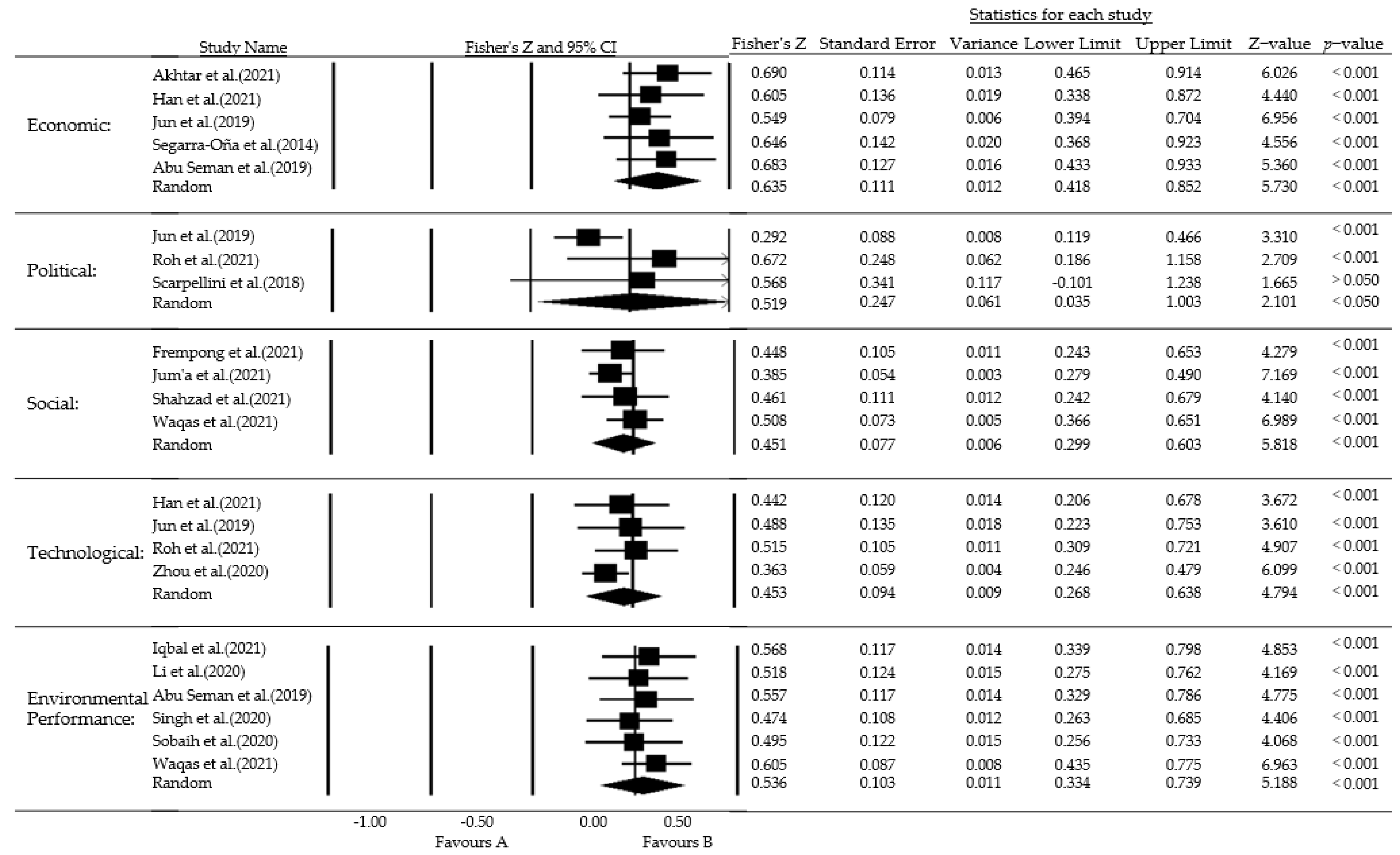 Ijerph 19 10453 g006 550