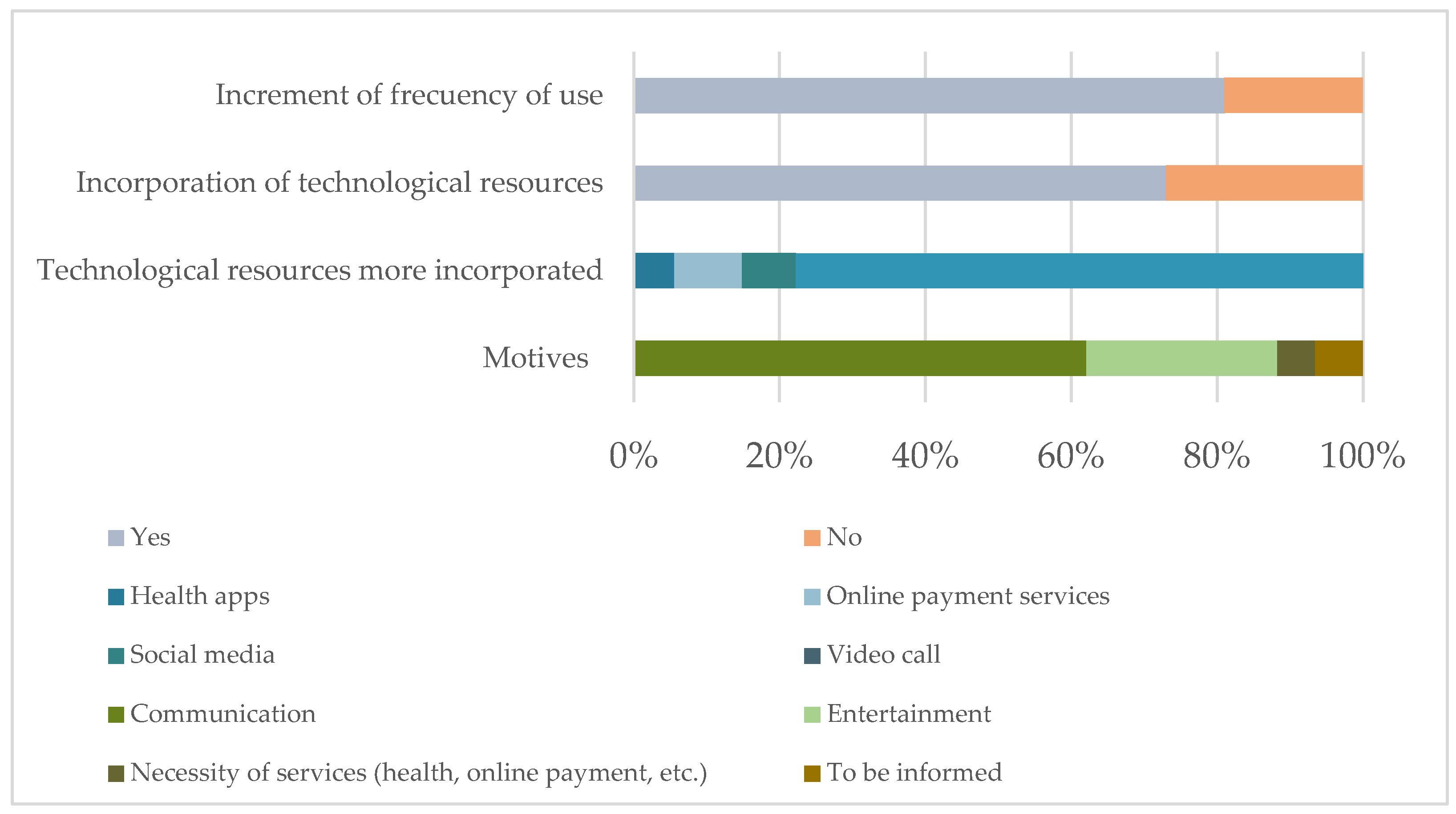 Ijerph 19 10459 g003