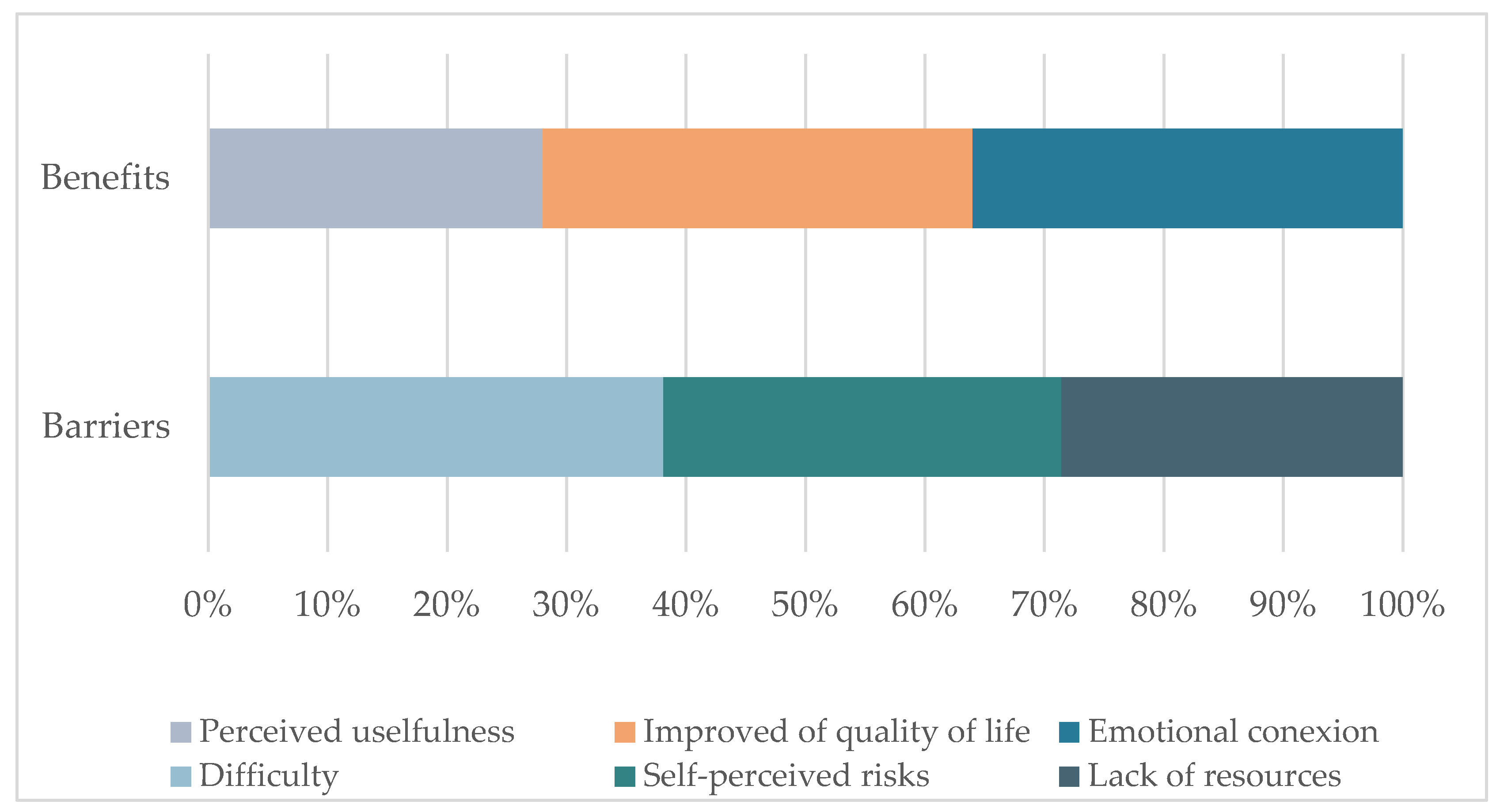 Ijerph 19 10459 g004