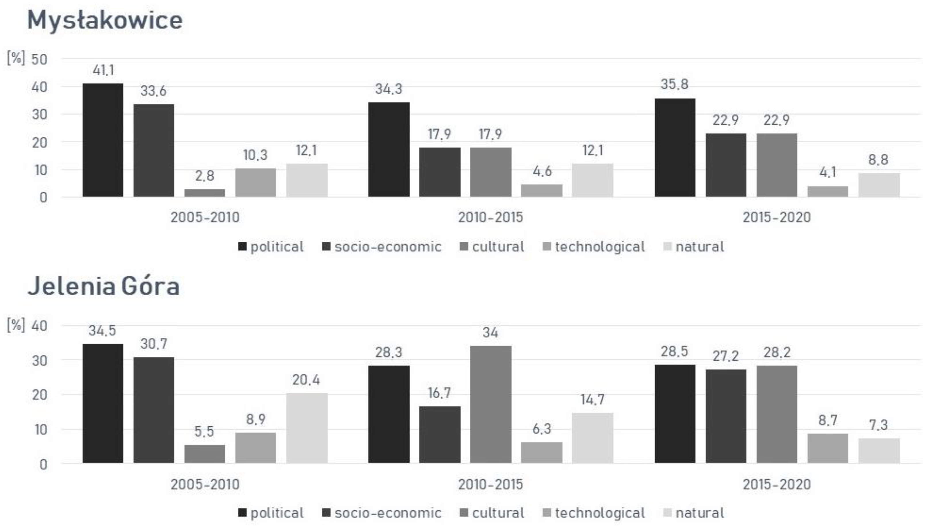 Ijerph 19 10462 g002