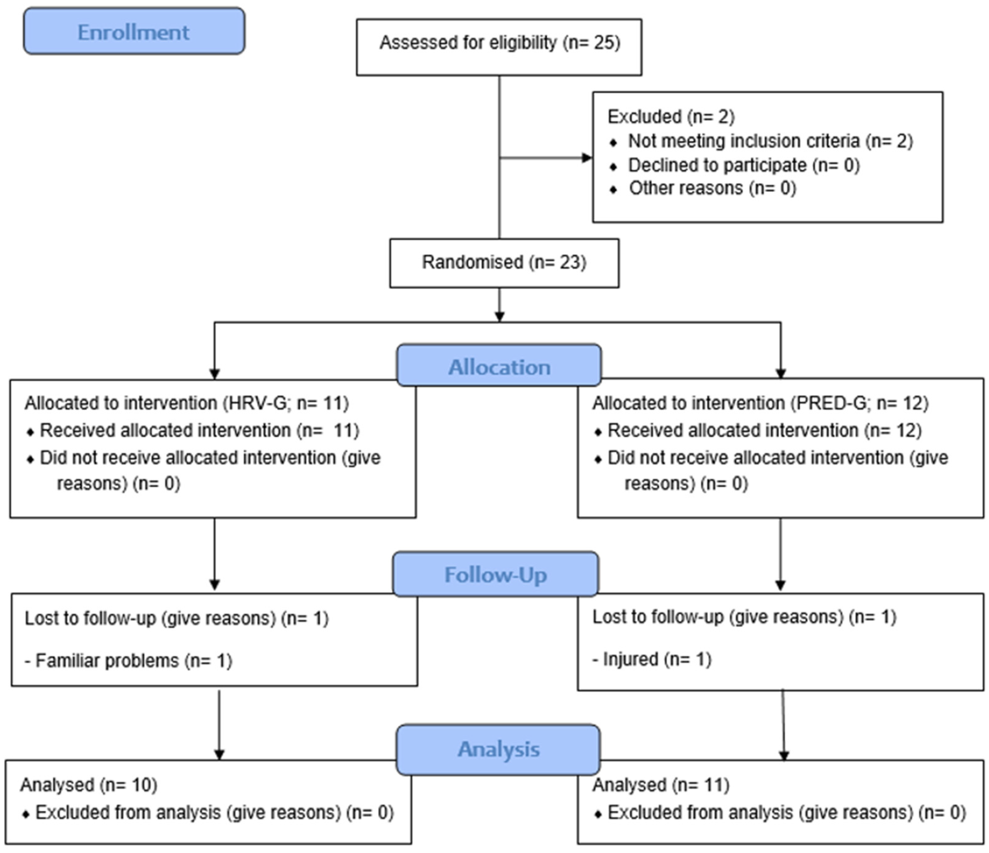 Ijerph 19 10463 g003 550