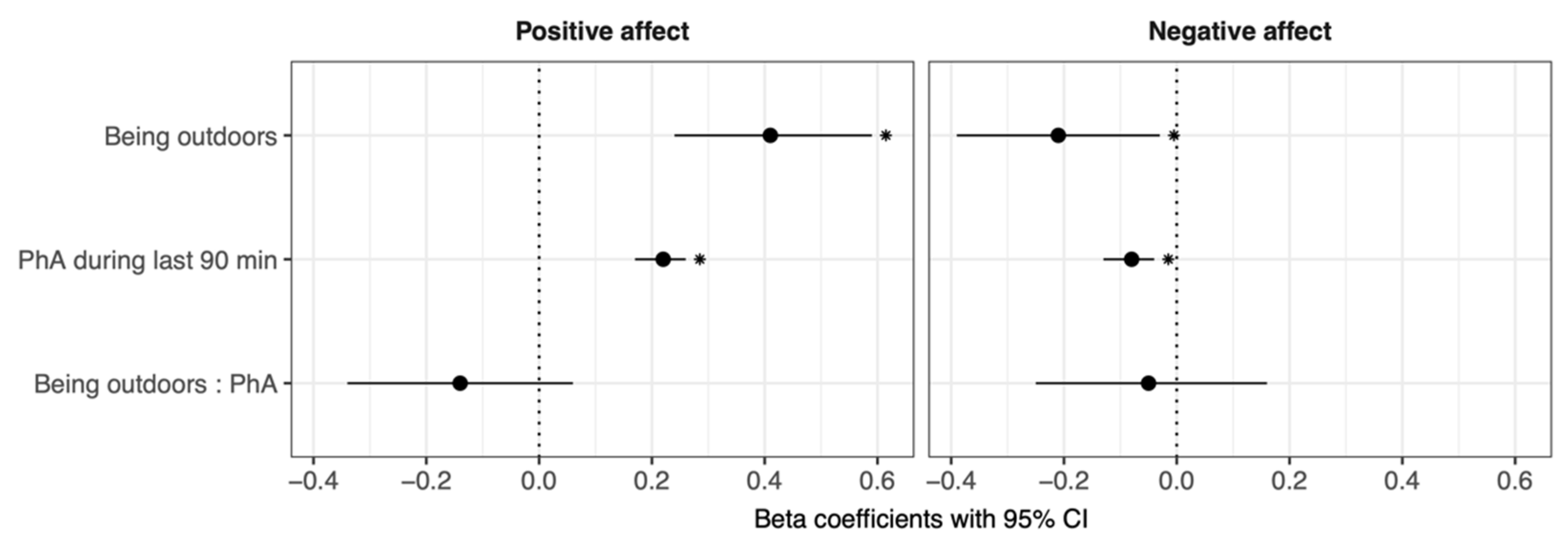 Ijerph 19 10468 g001 550