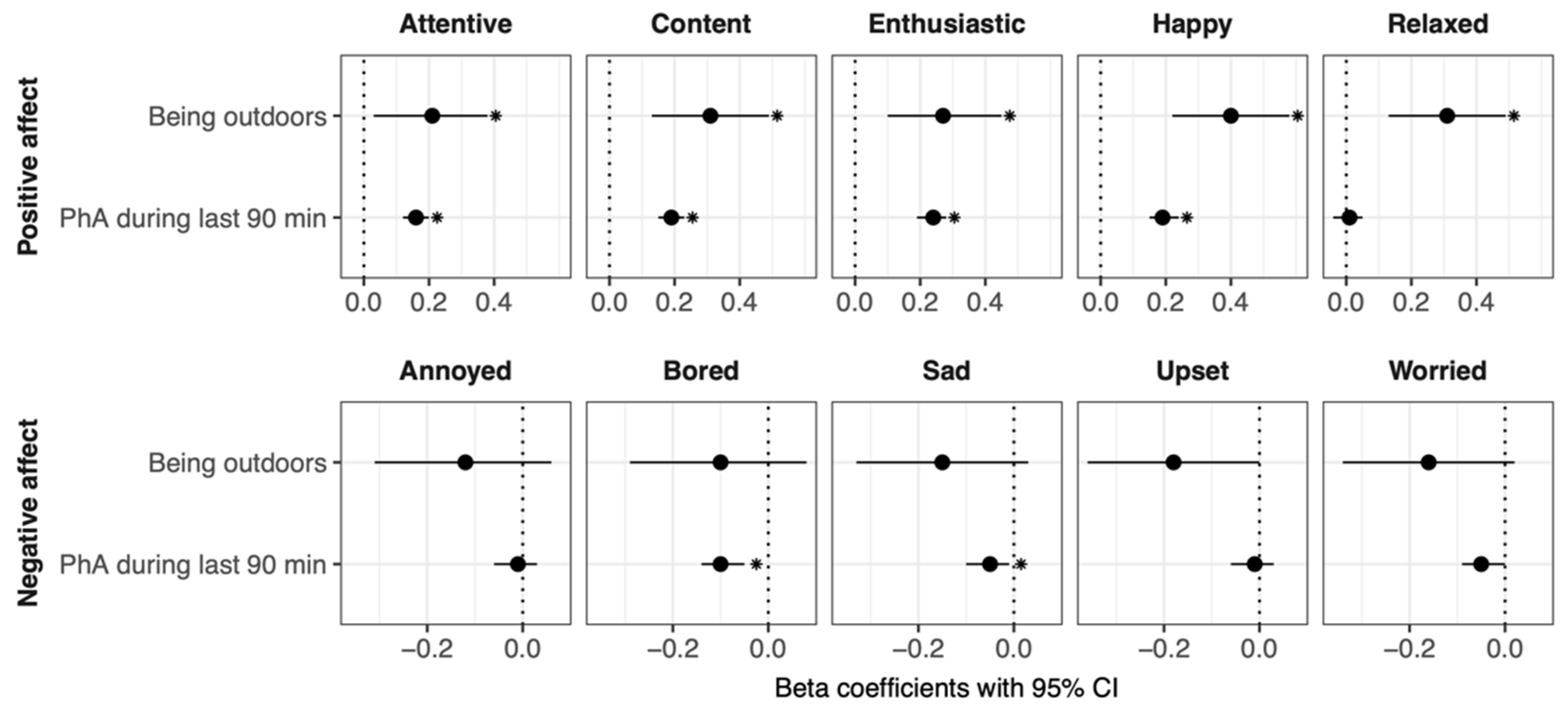 Ijerph 19 10468 g004 550