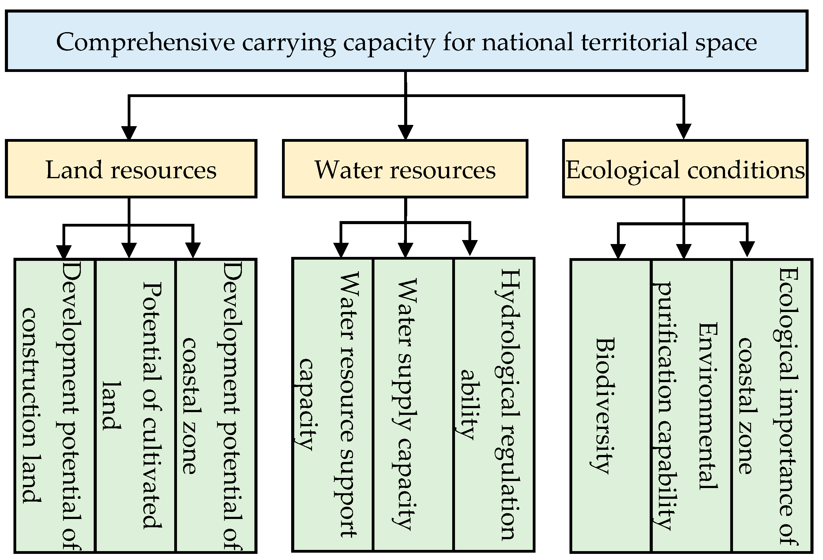 Ijerph 19 10469 g002