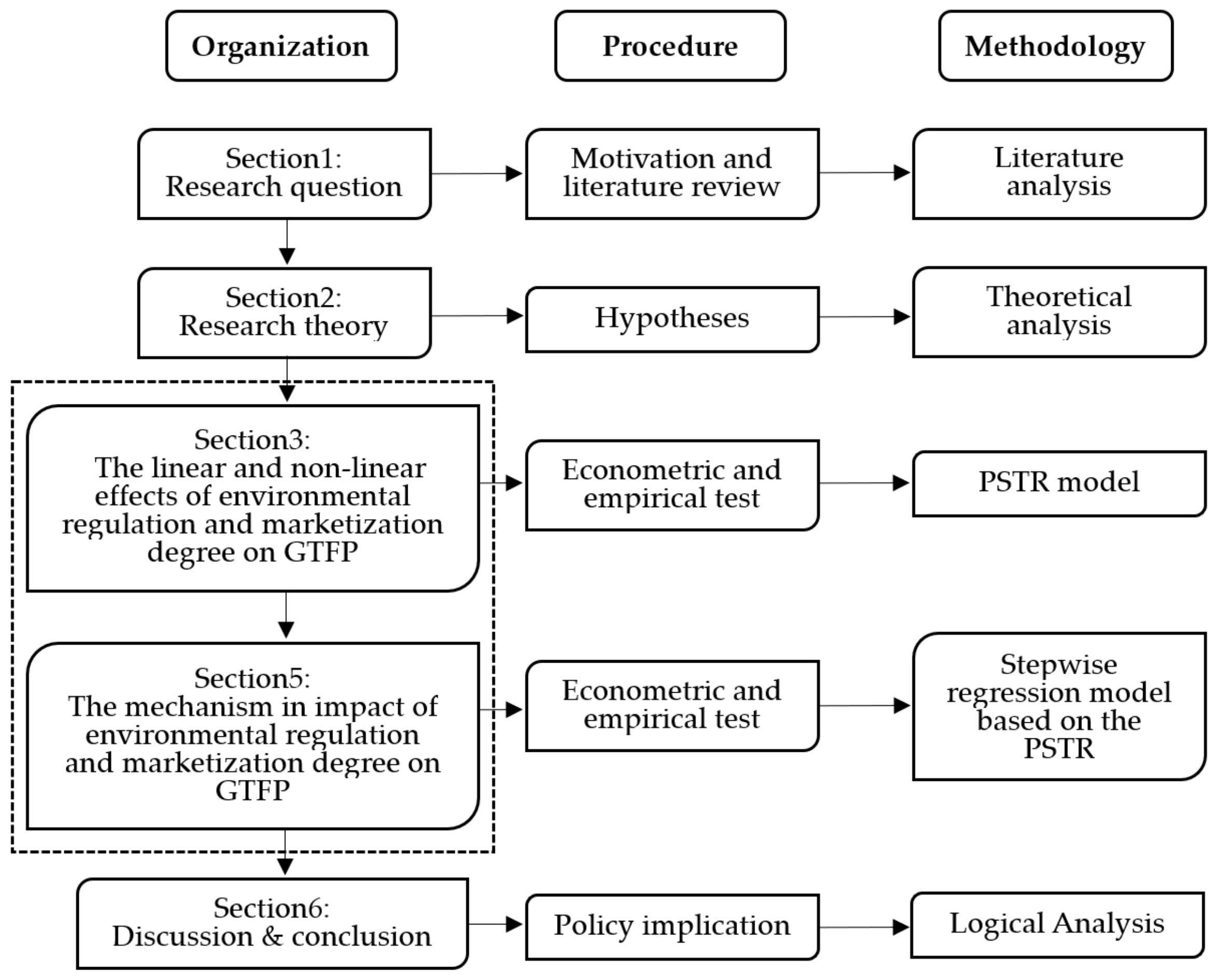 Ijerph 19 10471 g001 550