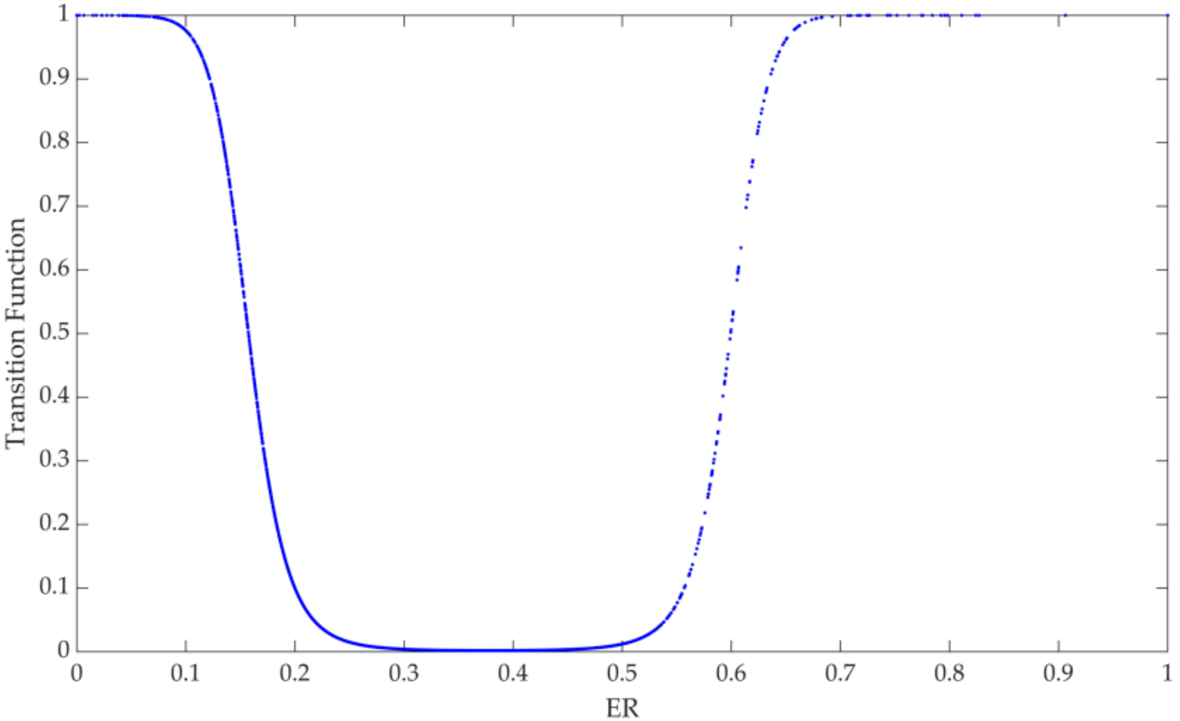 Ijerph 19 10471 g002 550