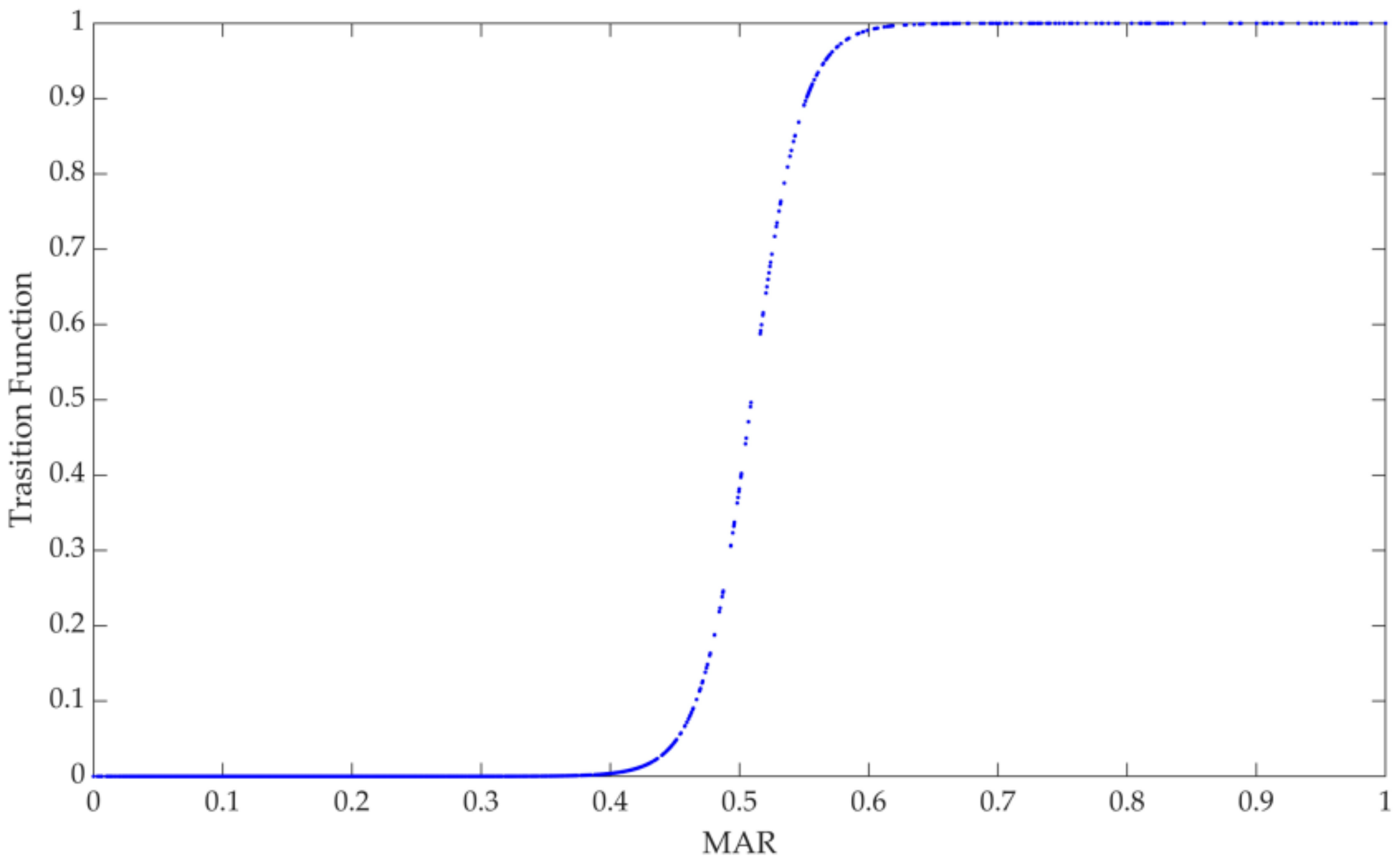 Ijerph 19 10471 g003 550