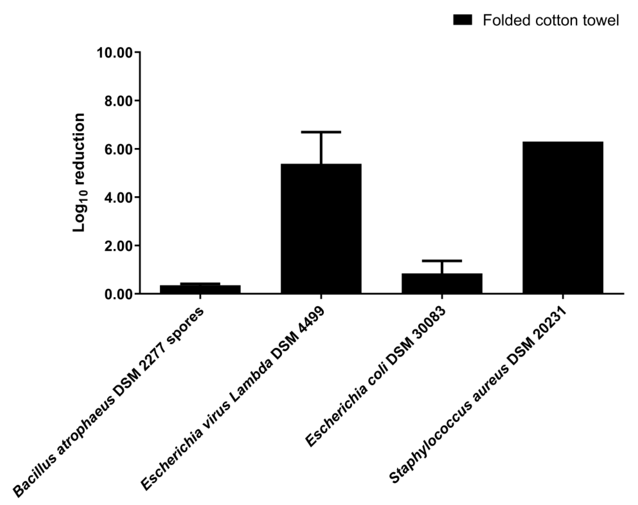 Ijerph 19 10472 g003