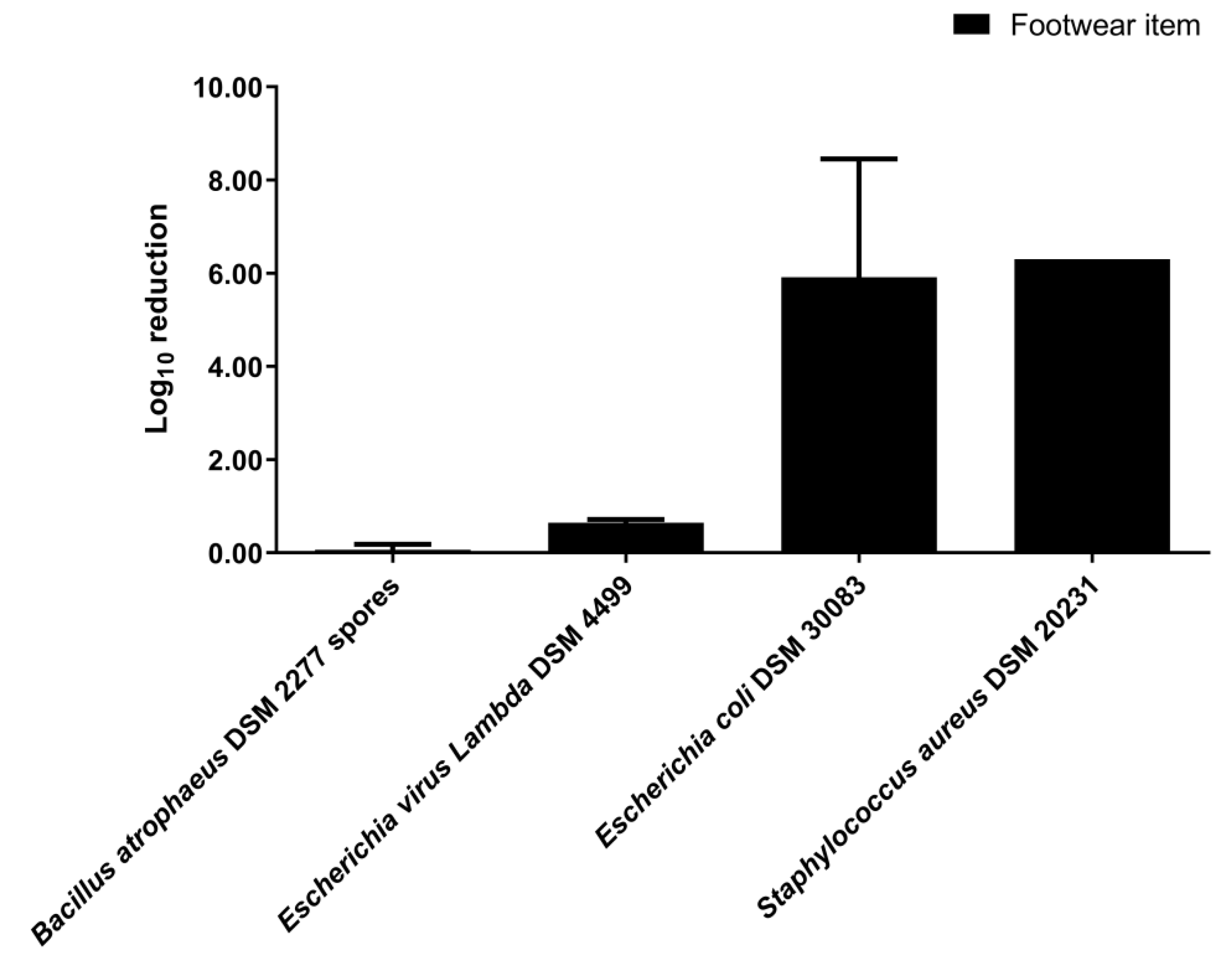 Ijerph 19 10472 g004