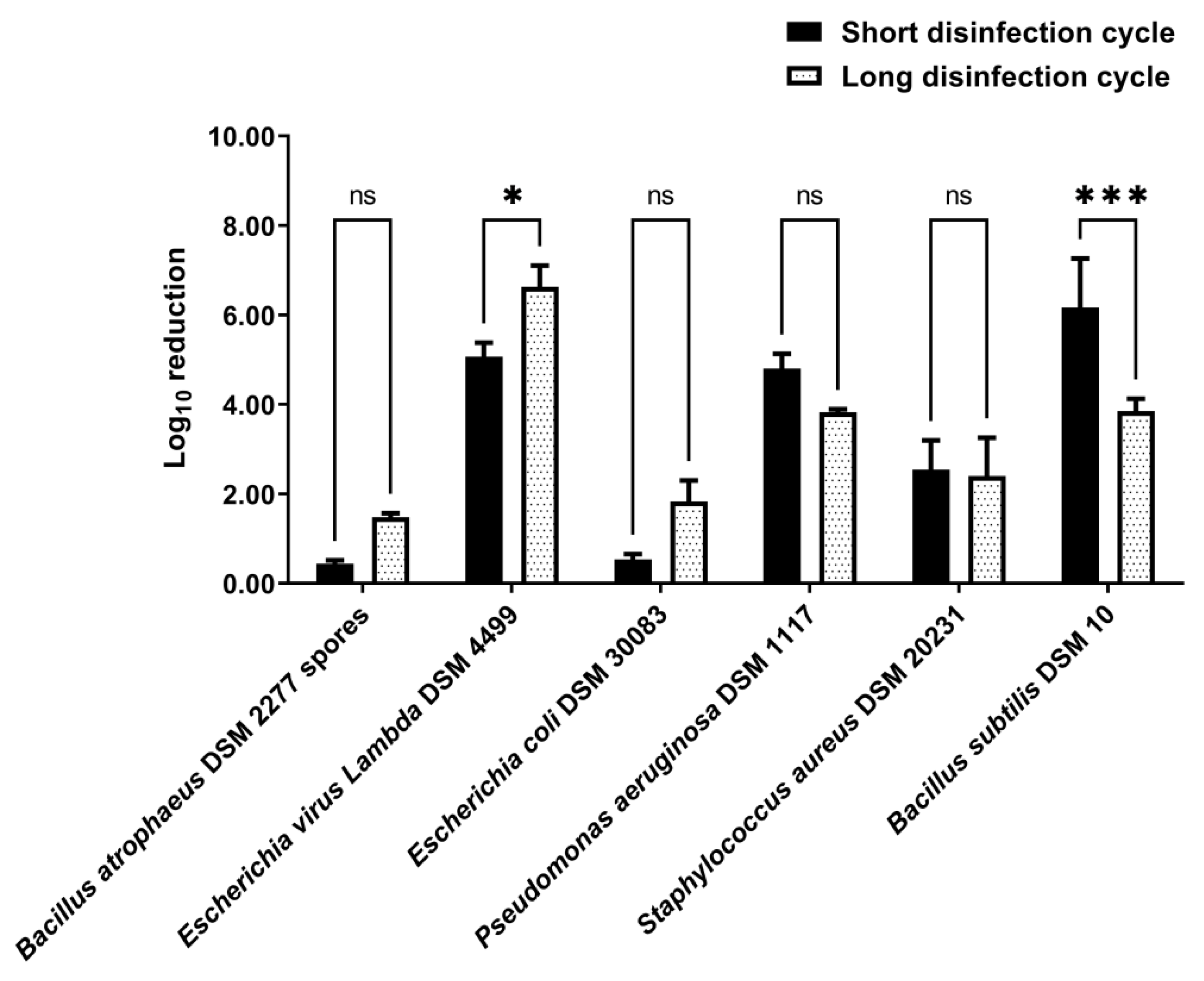 Ijerph 19 10472 g005